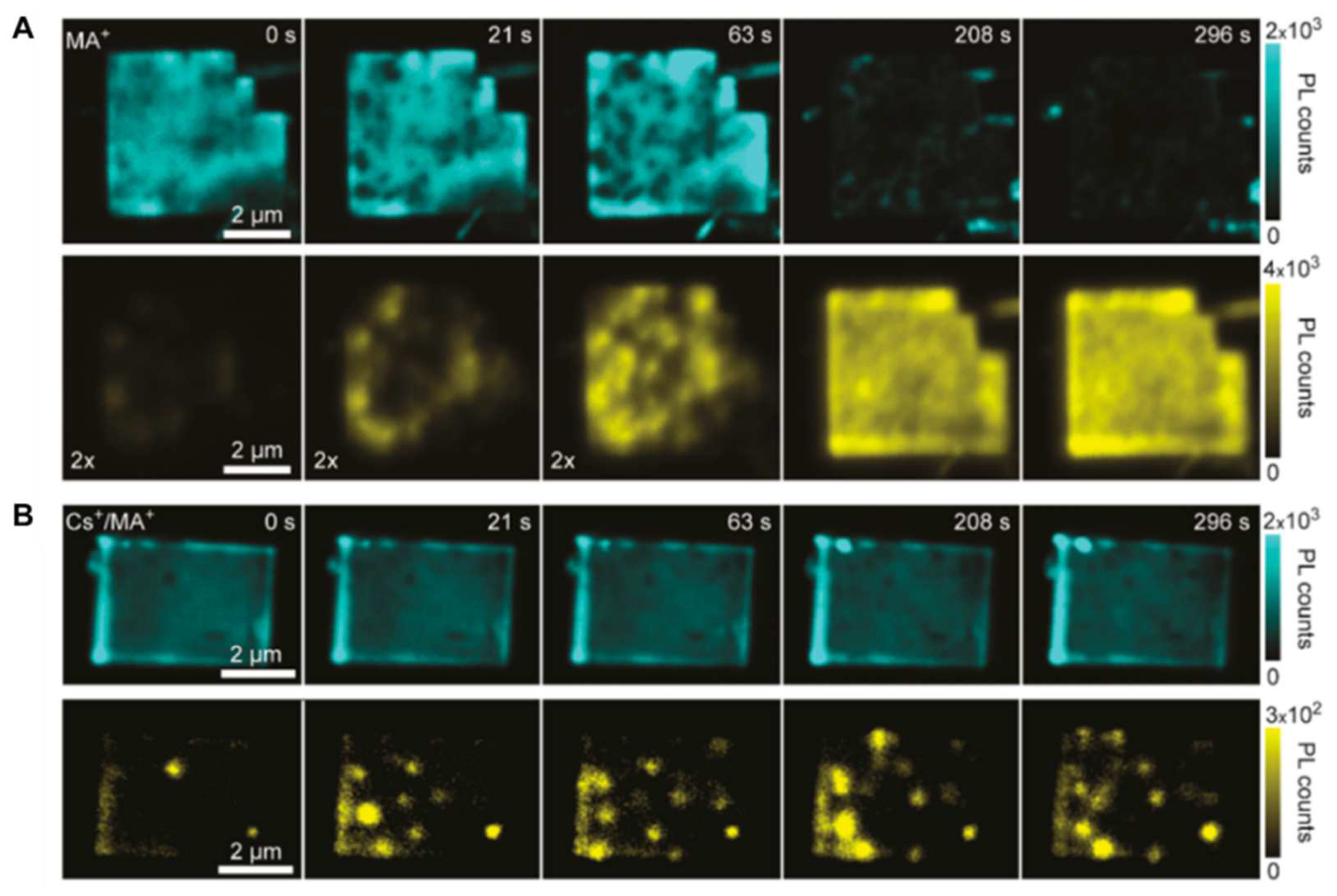 Electronics 11 00700 g003