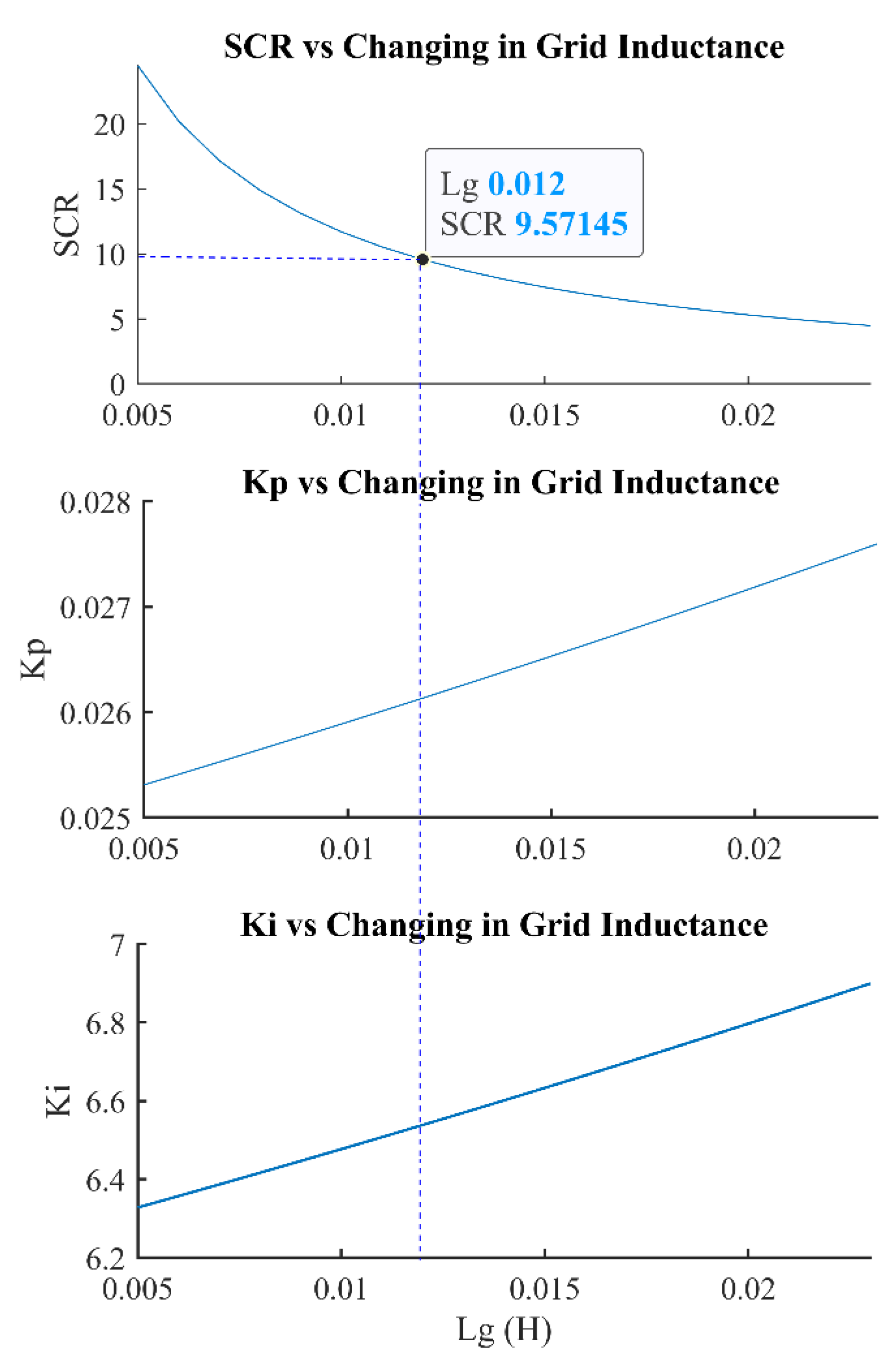 Electronics 11 00702 g003 550
