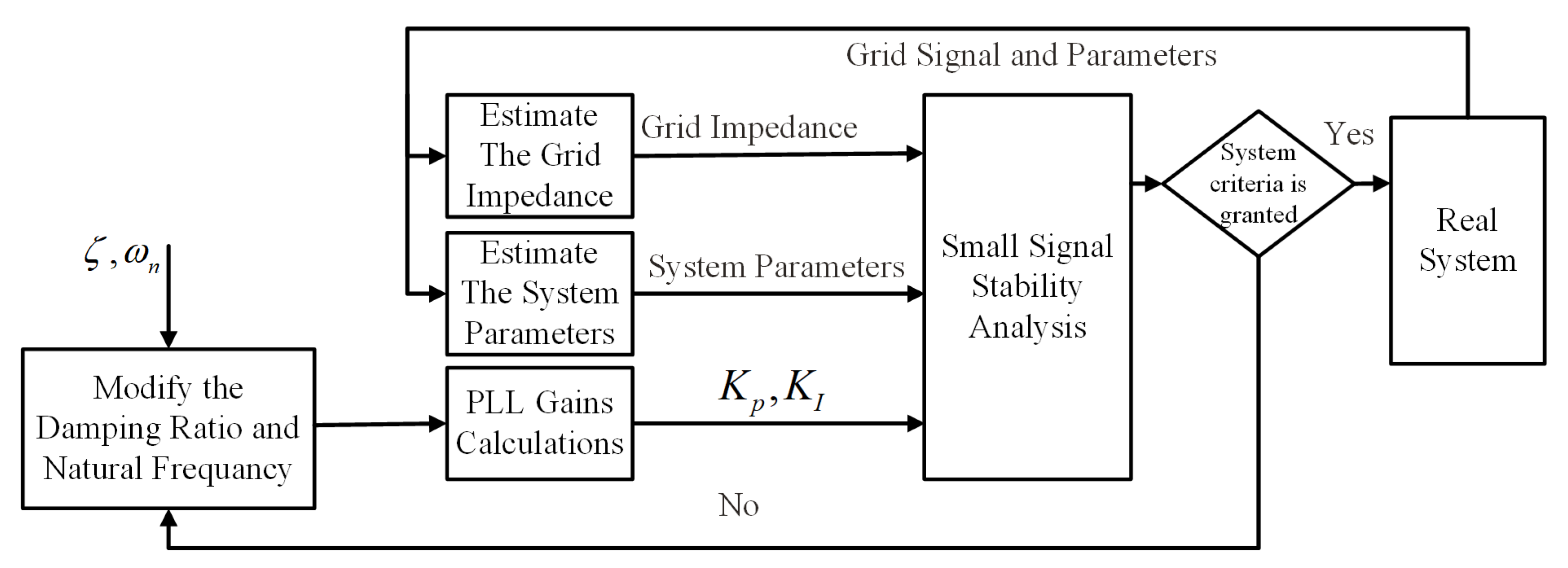 Electronics 11 00702 g004 550