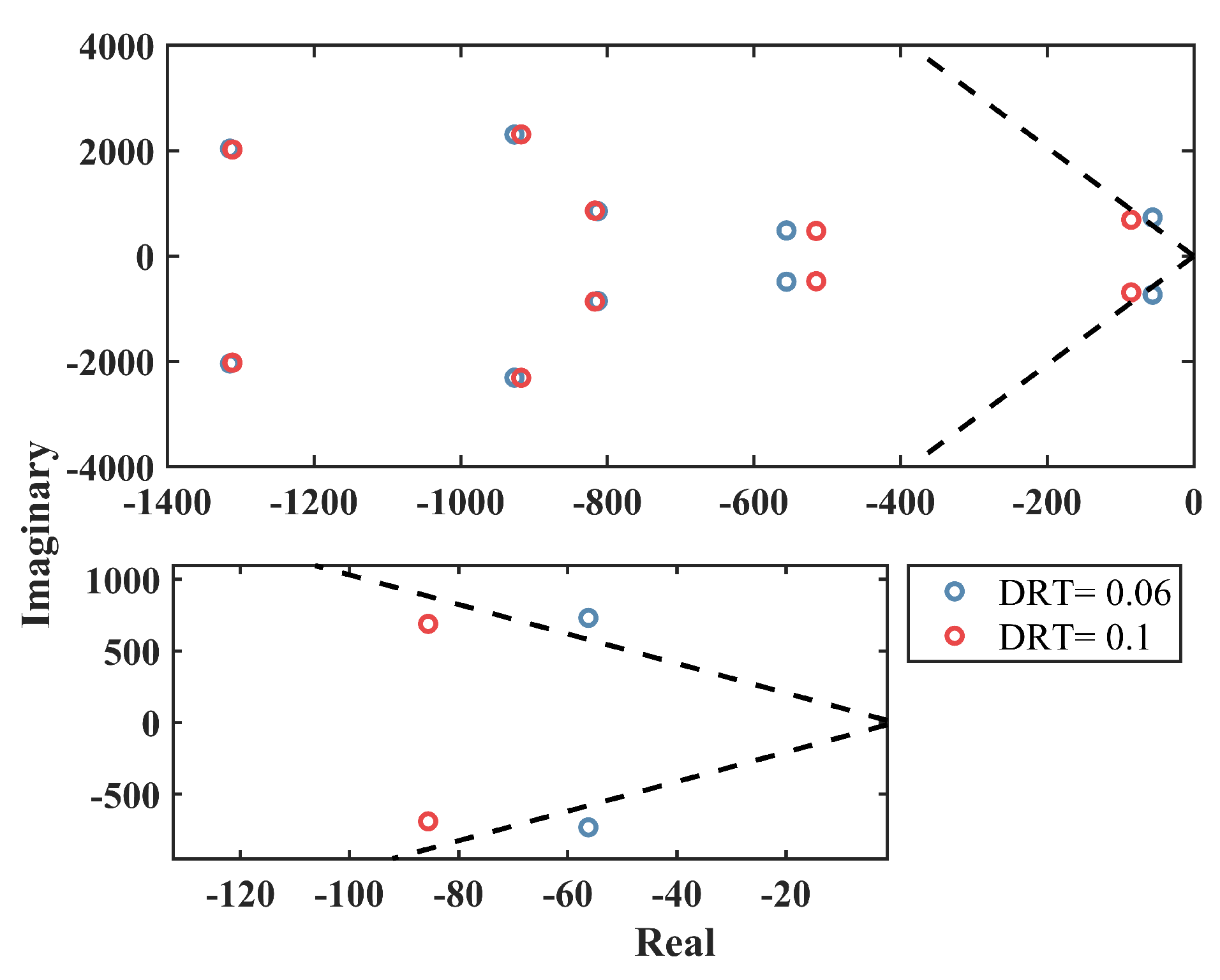 Electronics 11 00702 g011 550