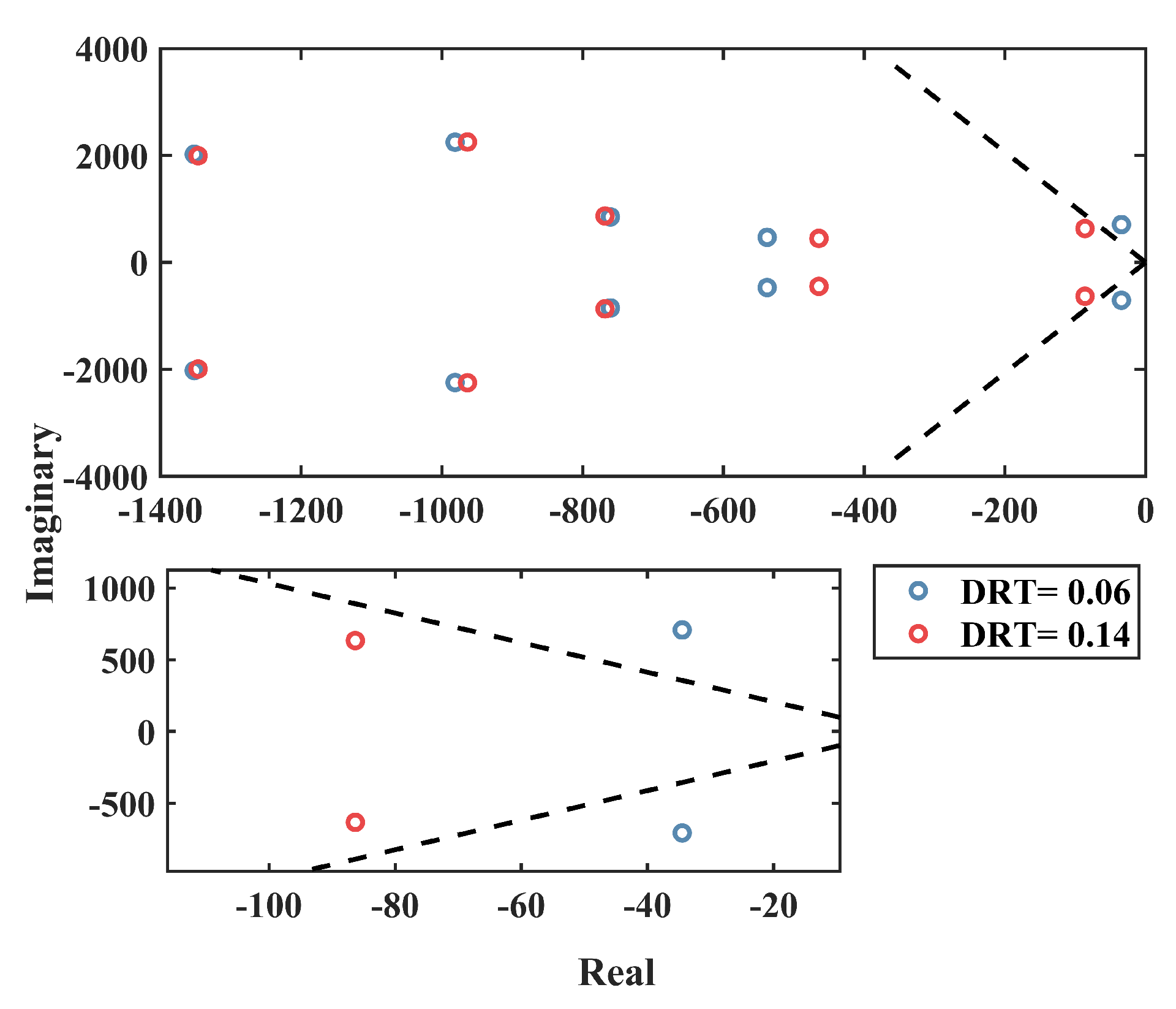 Electronics 11 00702 g013 550