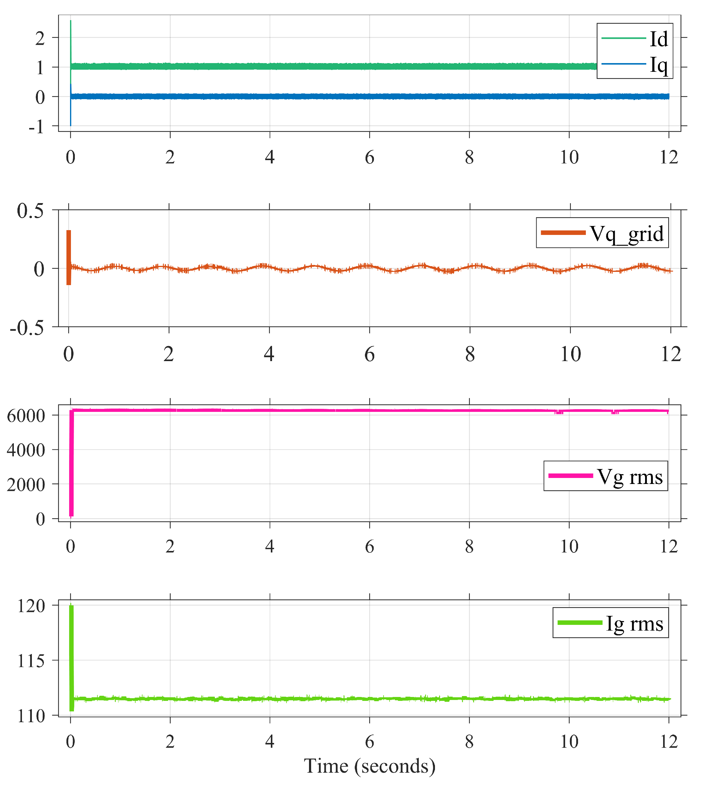 Grid Synchronization Enhancement of Distributed Generators Using an ...