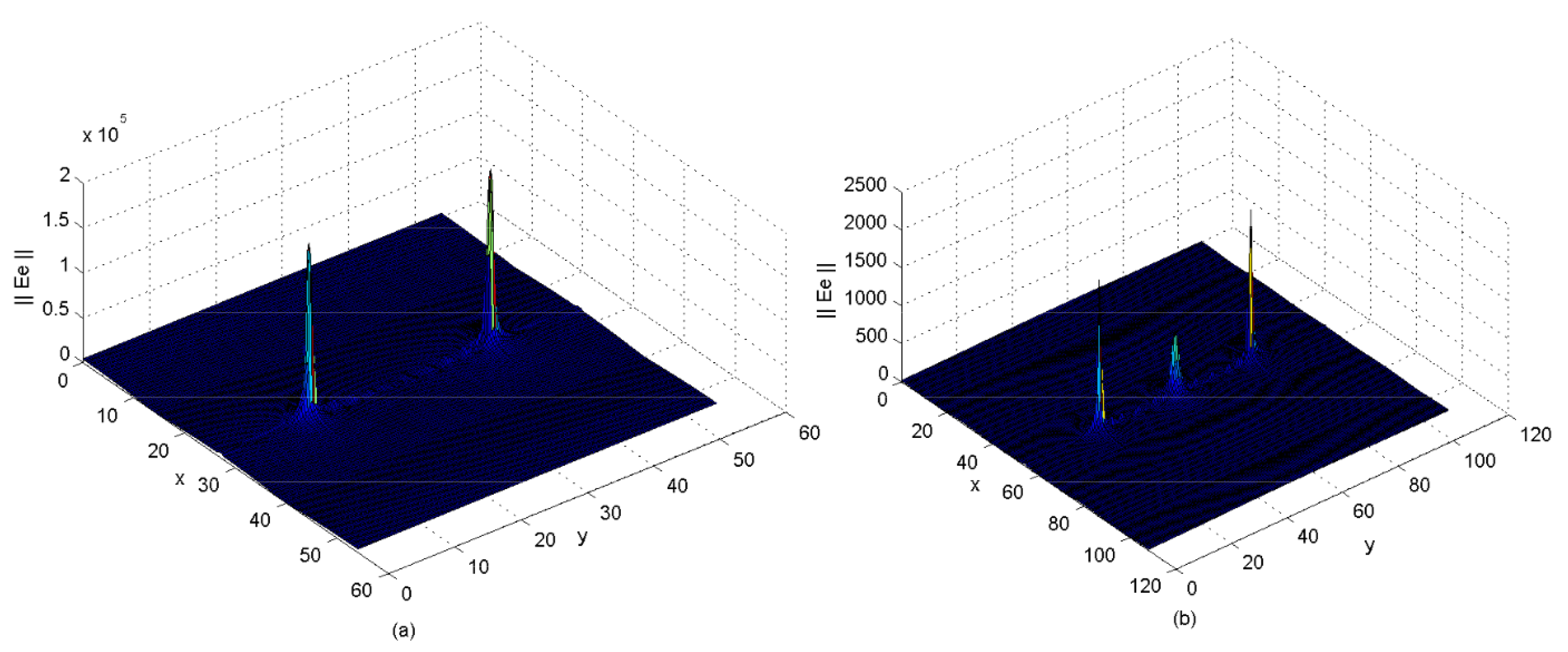Electronics 11 00703 g008 550