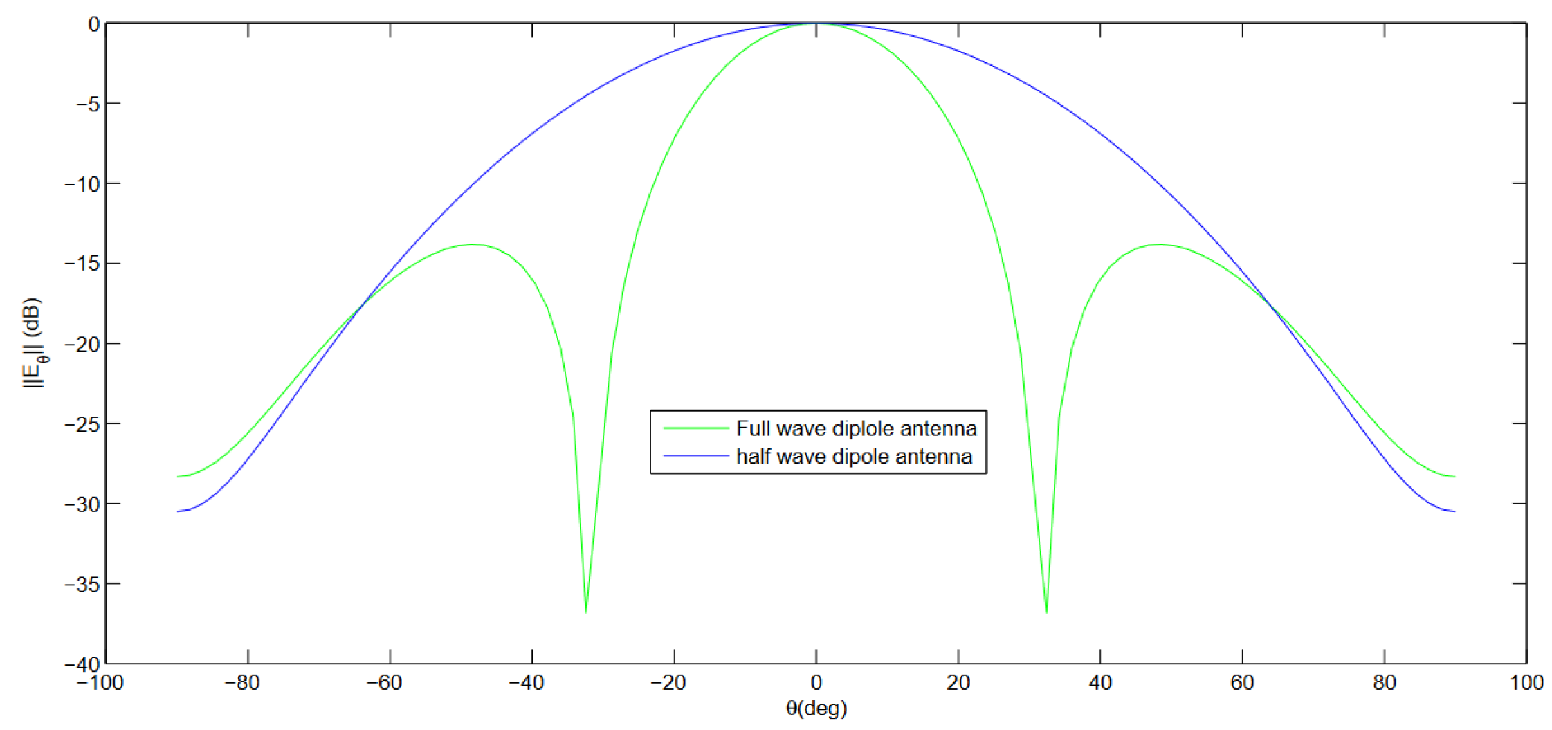 Electronics 11 00703 g009 550