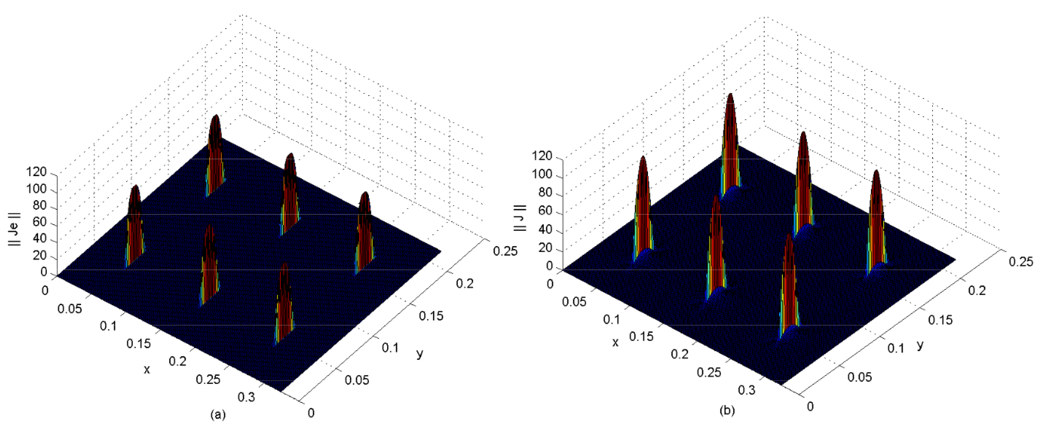Electronics 11 00703 g010 550