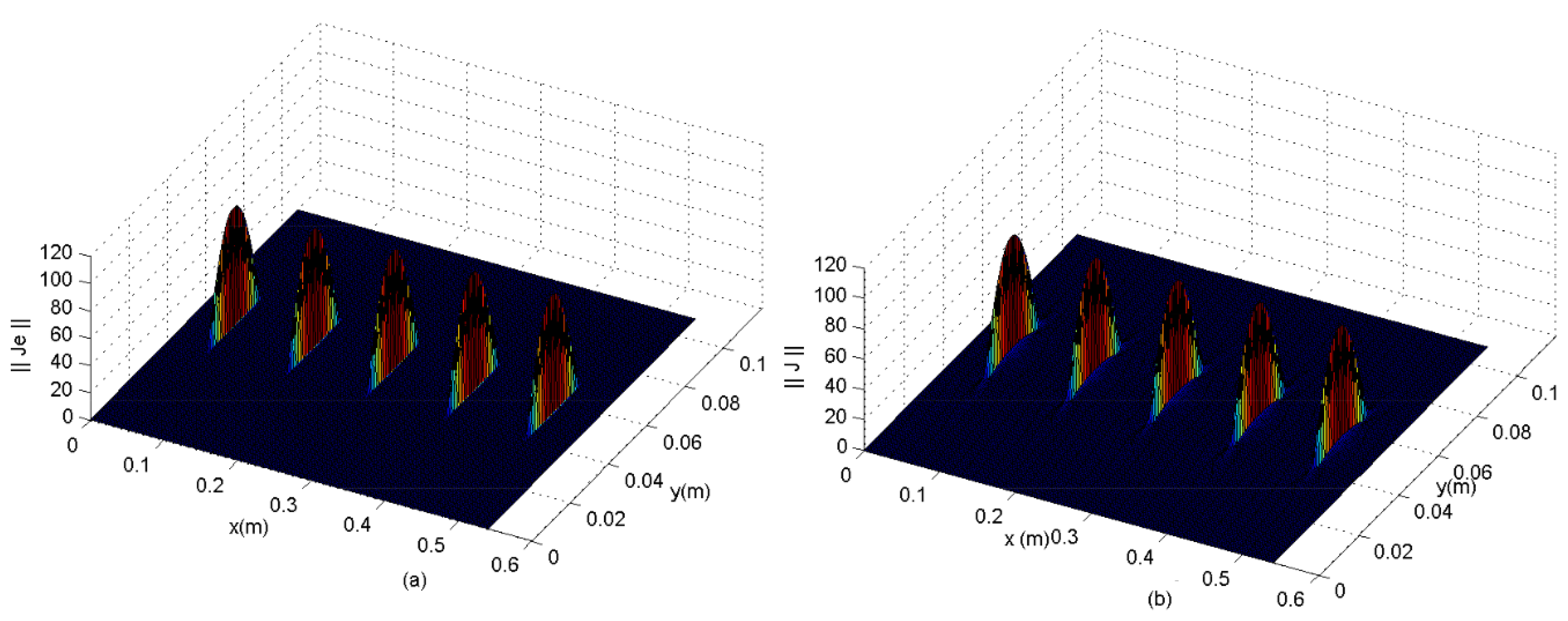 Electronics 11 00703 g011 550