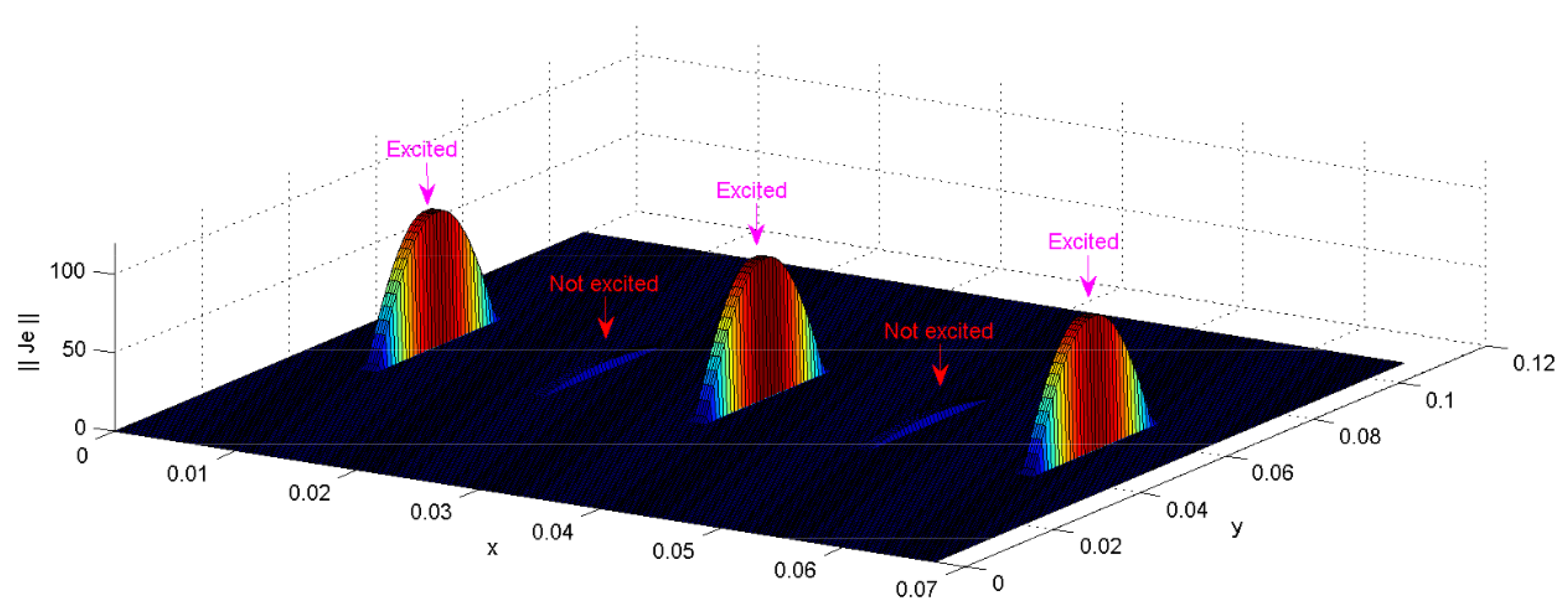 Electronics 11 00703 g013 550