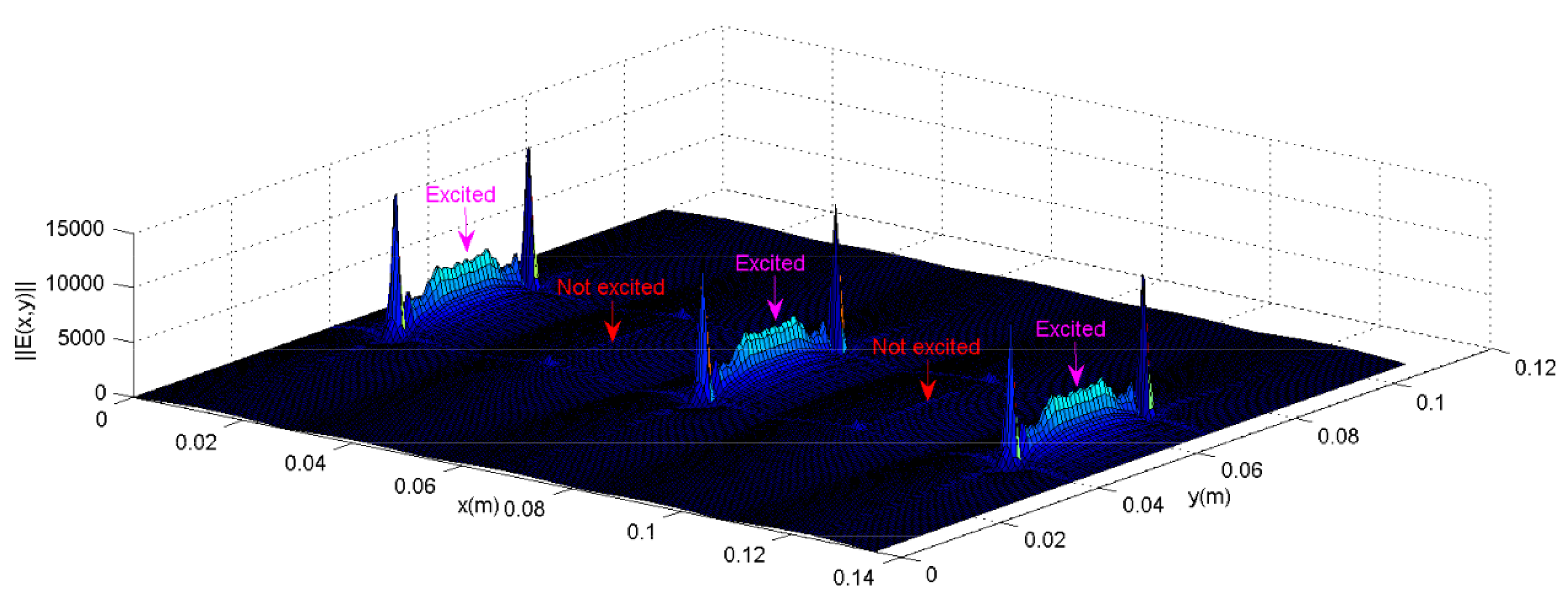Electronics 11 00703 g016 550