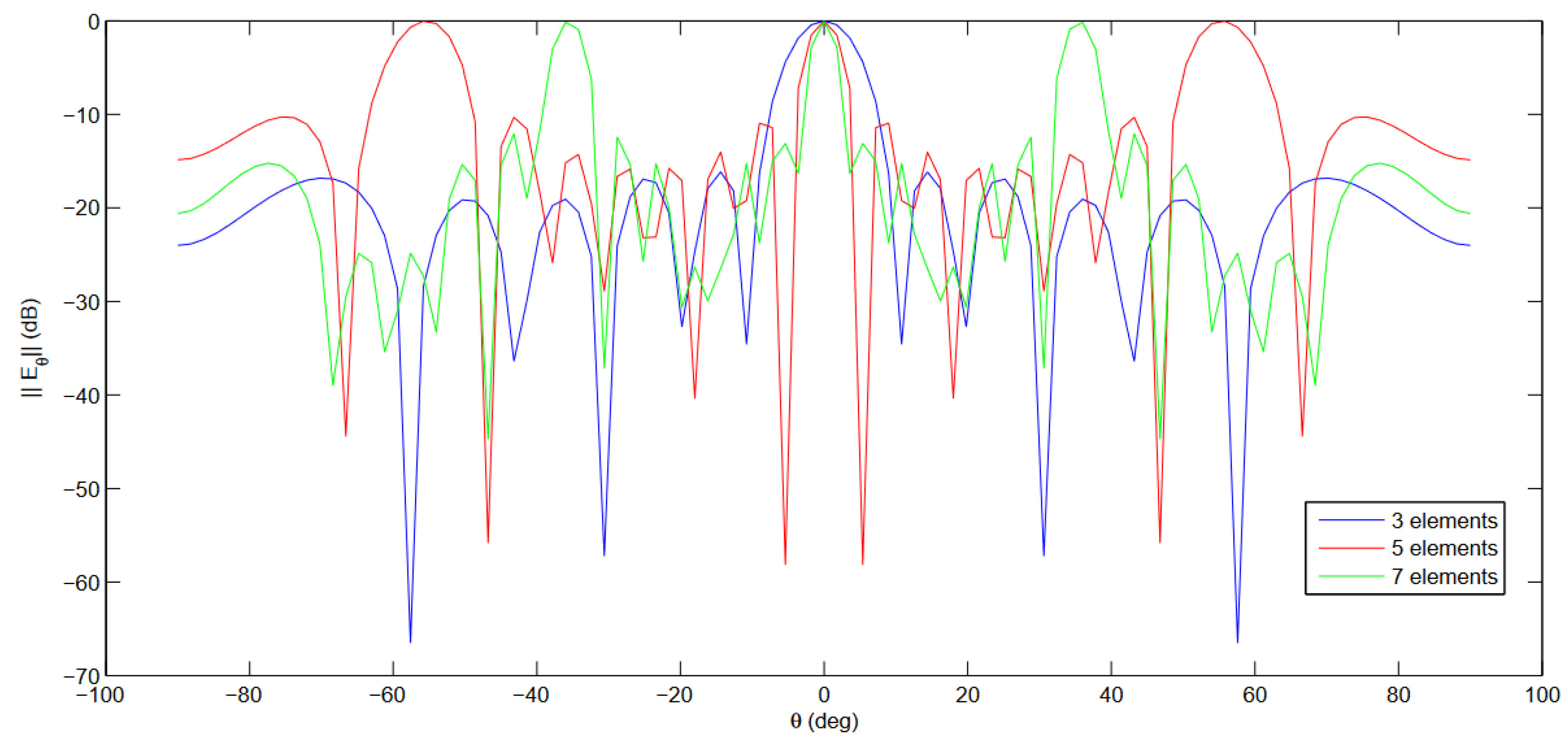 Electronics 11 00703 g018 550