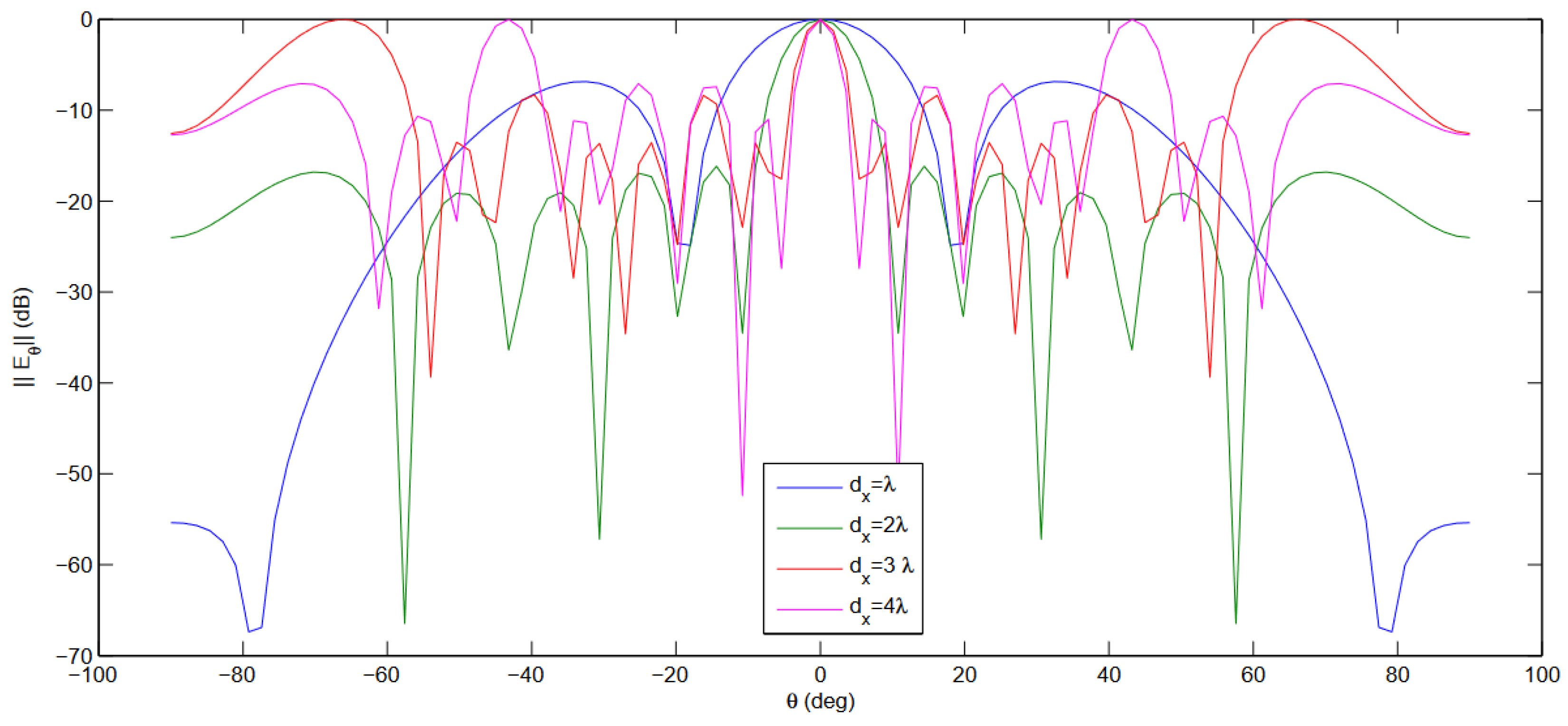 Electronics 11 00703 g019 550