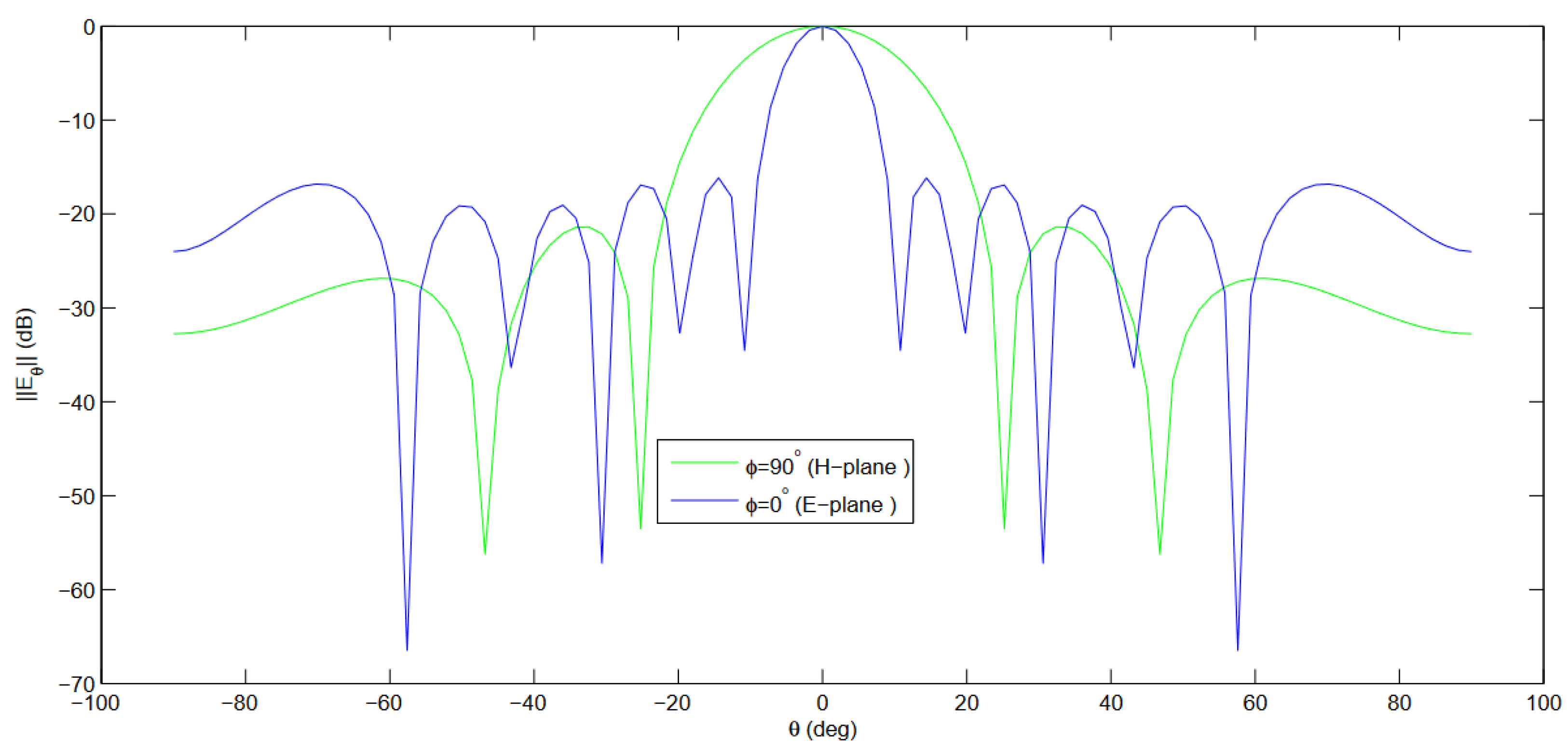Electronics 11 00703 g020 550