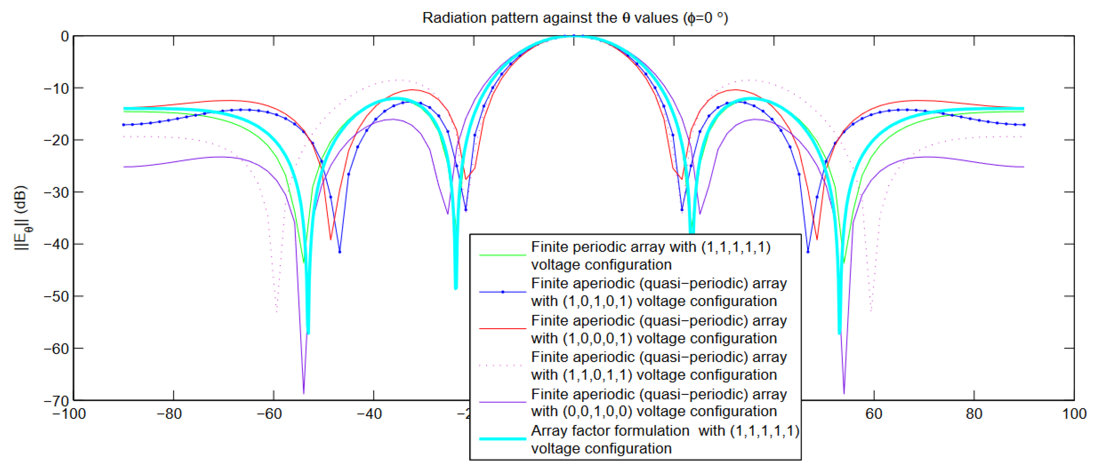 Electronics 11 00703 g021 550
