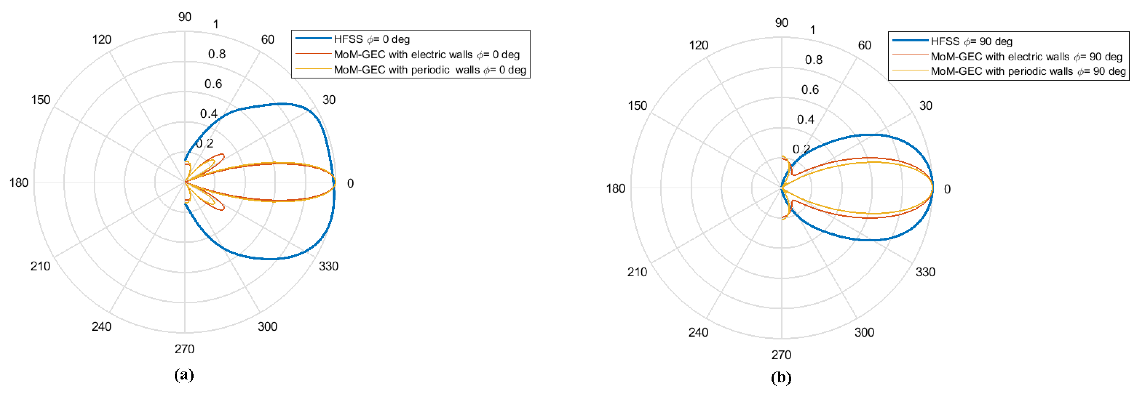 Electronics 11 00703 g025 550