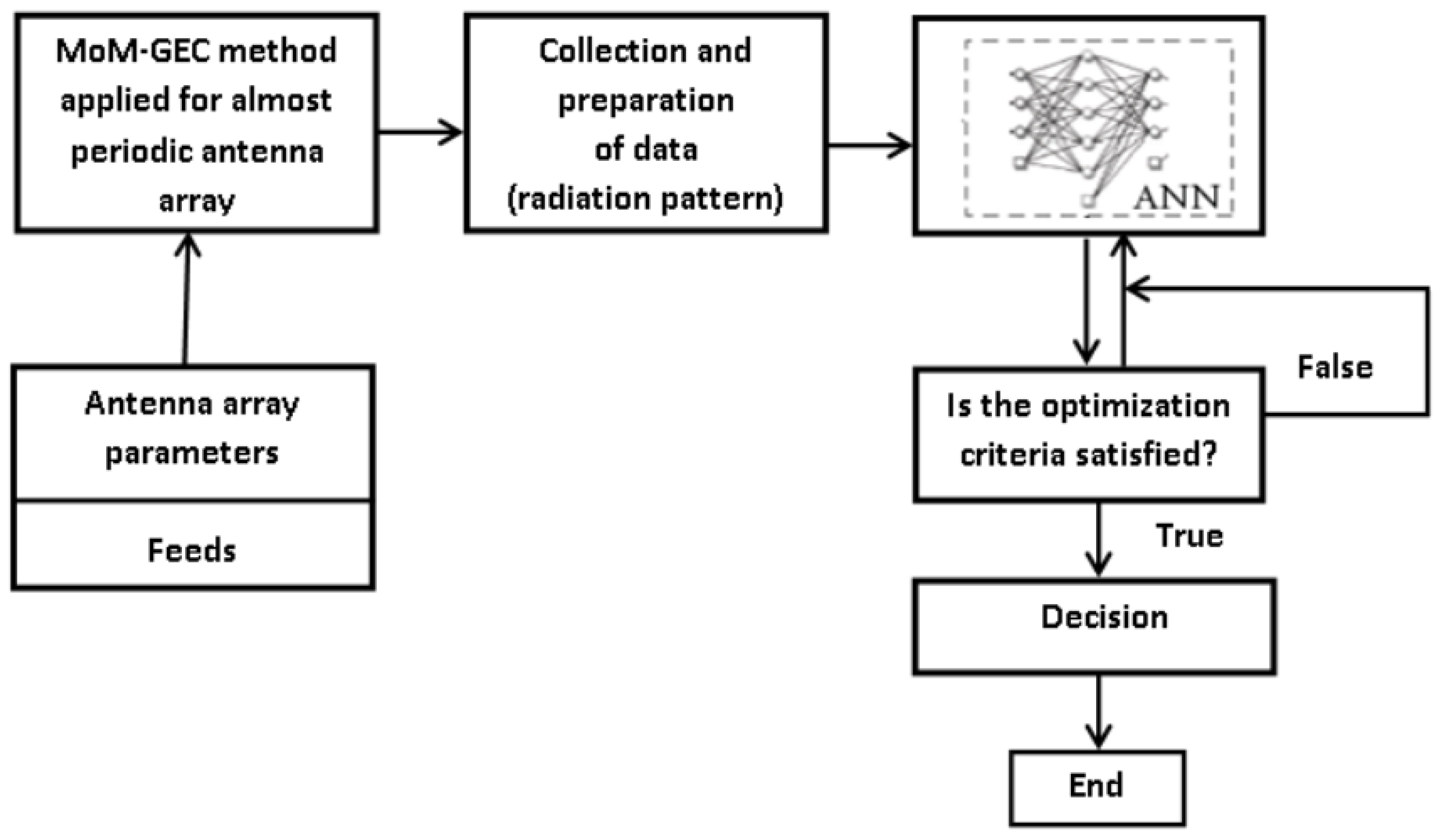 Electronics 11 00703 g027 550