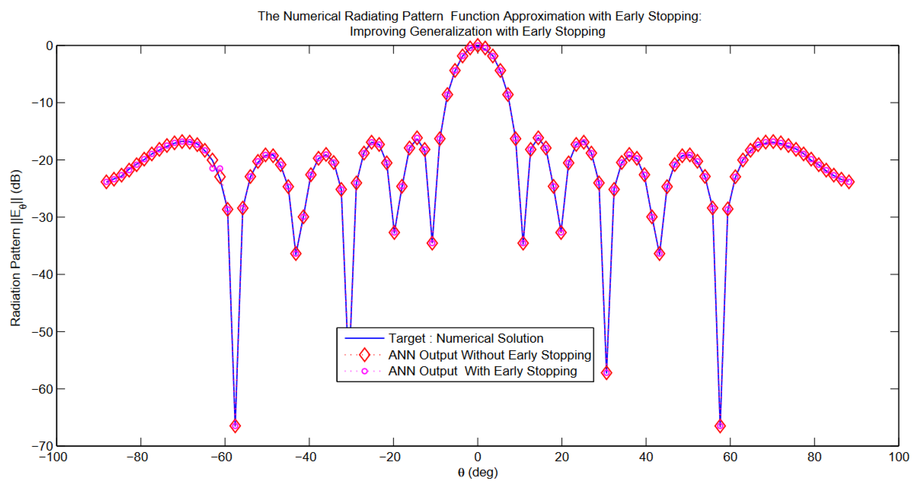 Electronics 11 00703 g029 550