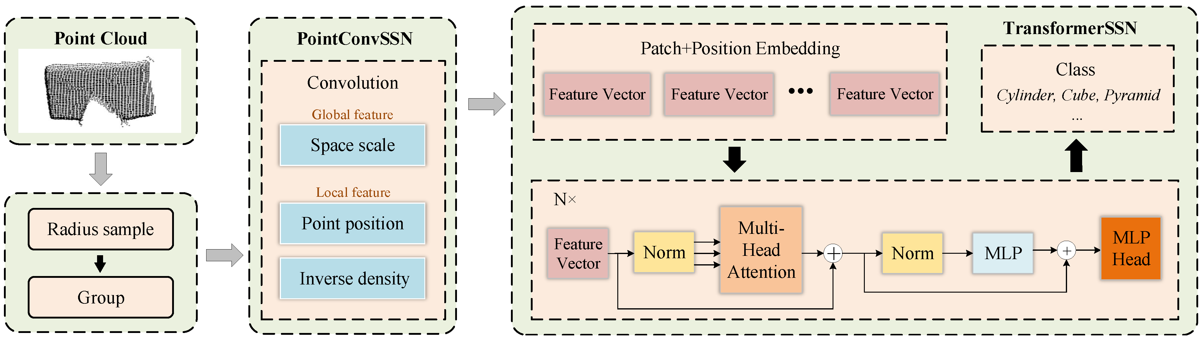 Electronics 11 00706 g003 550
