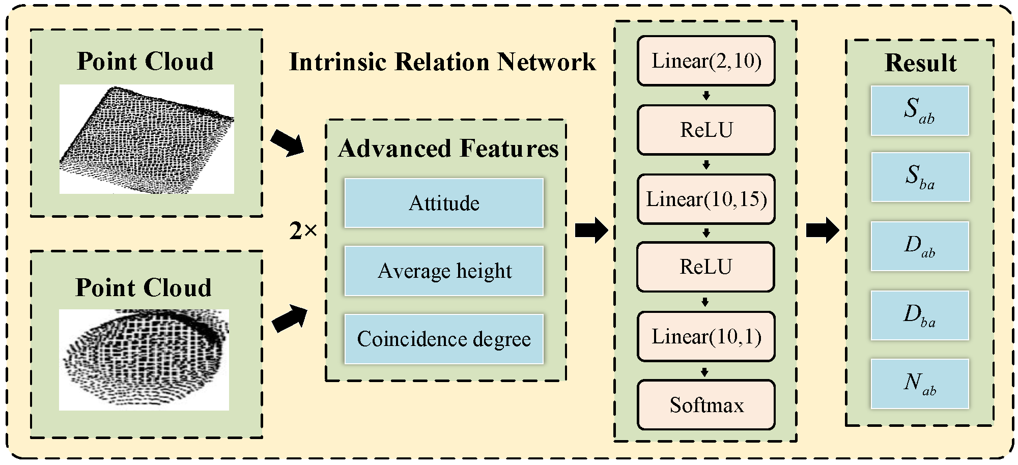 Electronics 11 00706 g006 550