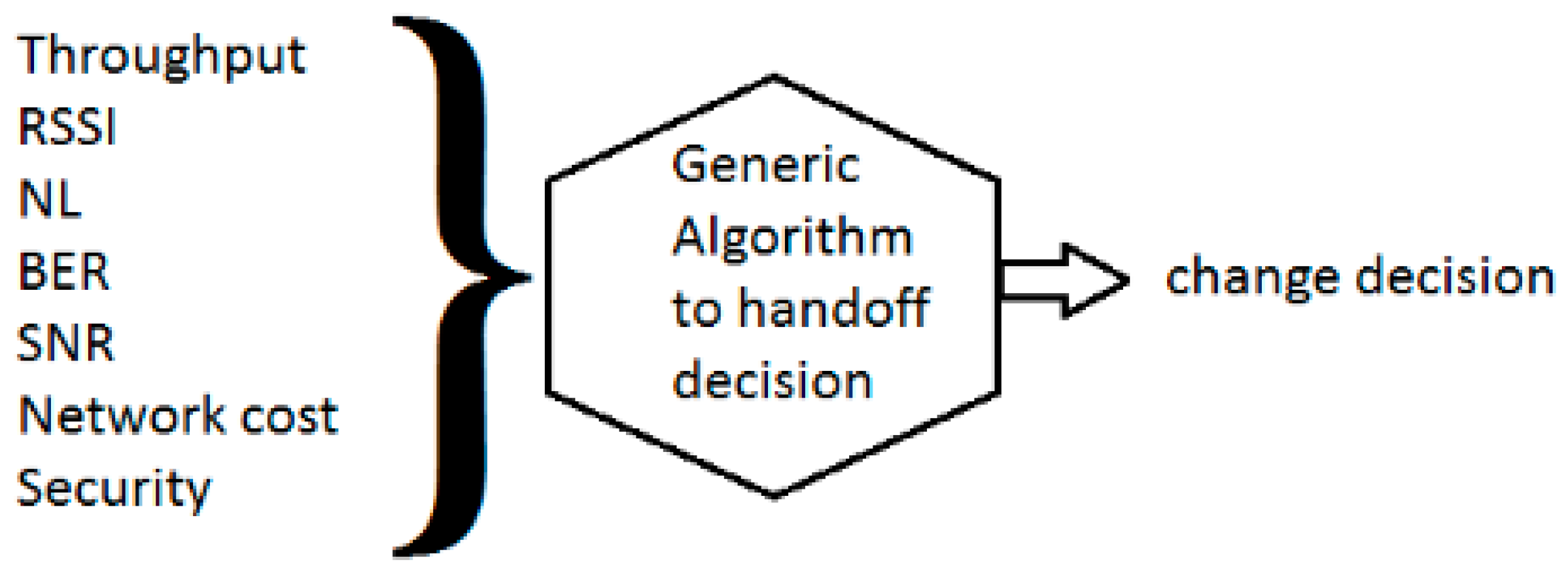 Electronics 11 00712 g001 550