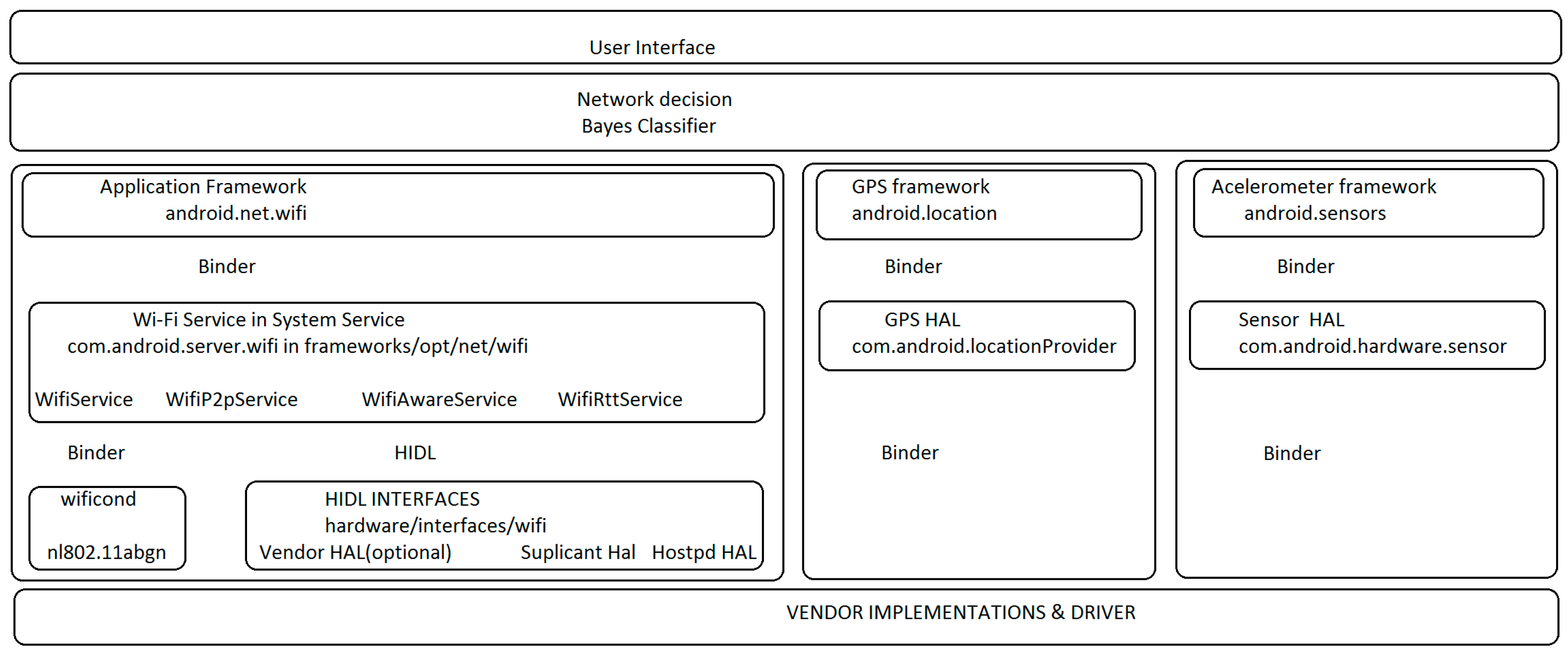 Electronics 11 00712 g004 550
