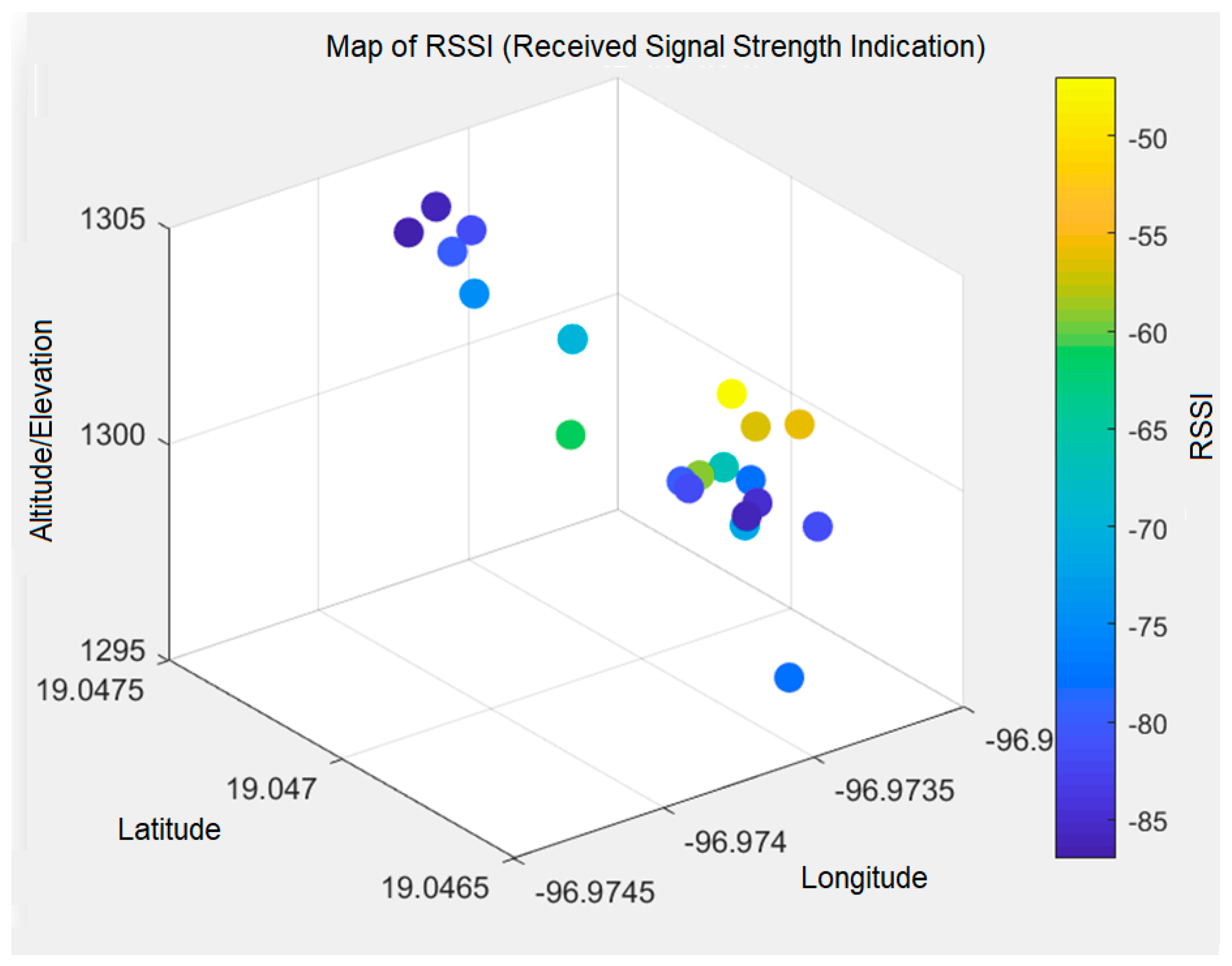 Electronics 11 00712 g007 550