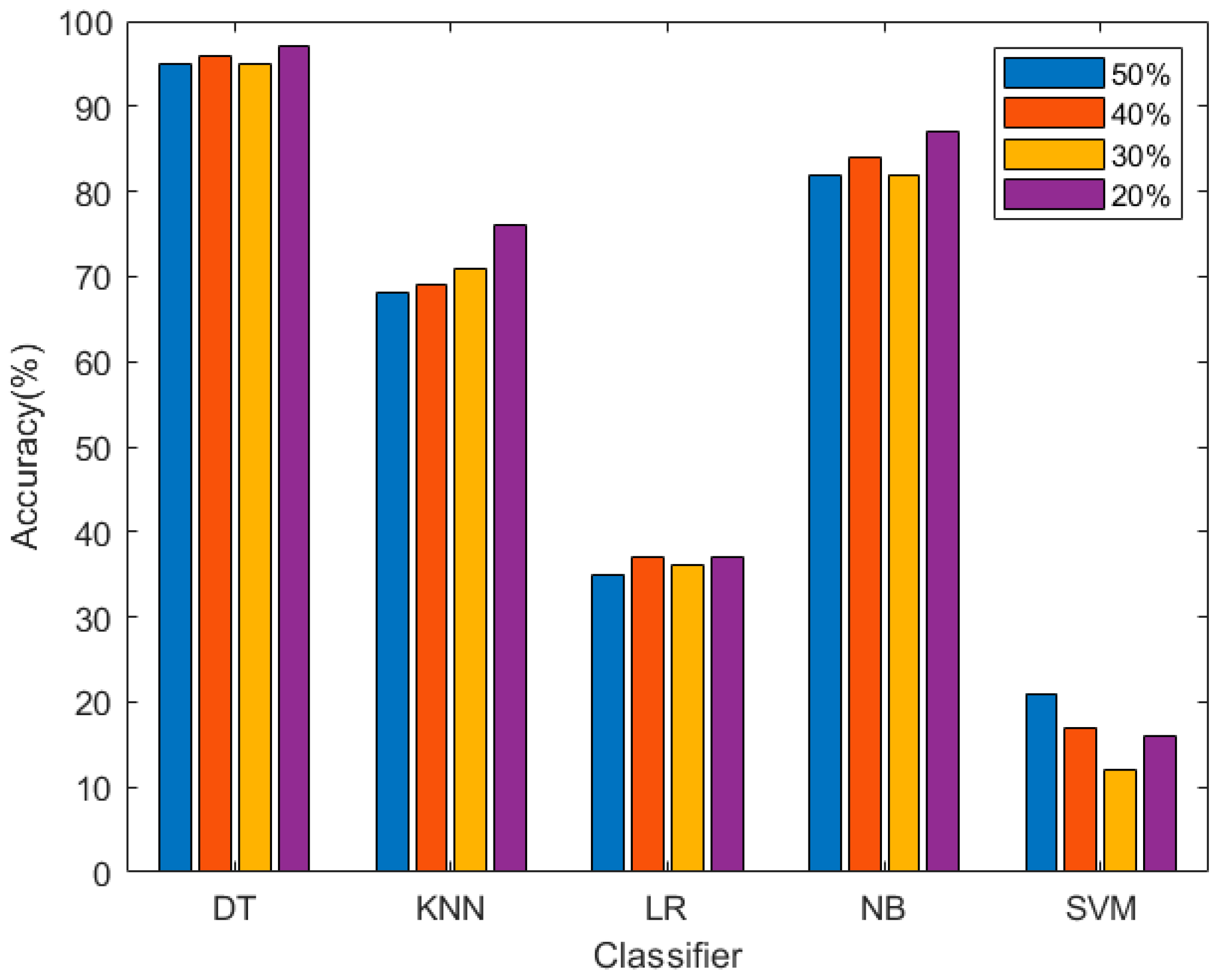 Electronics 11 00712 g010 550