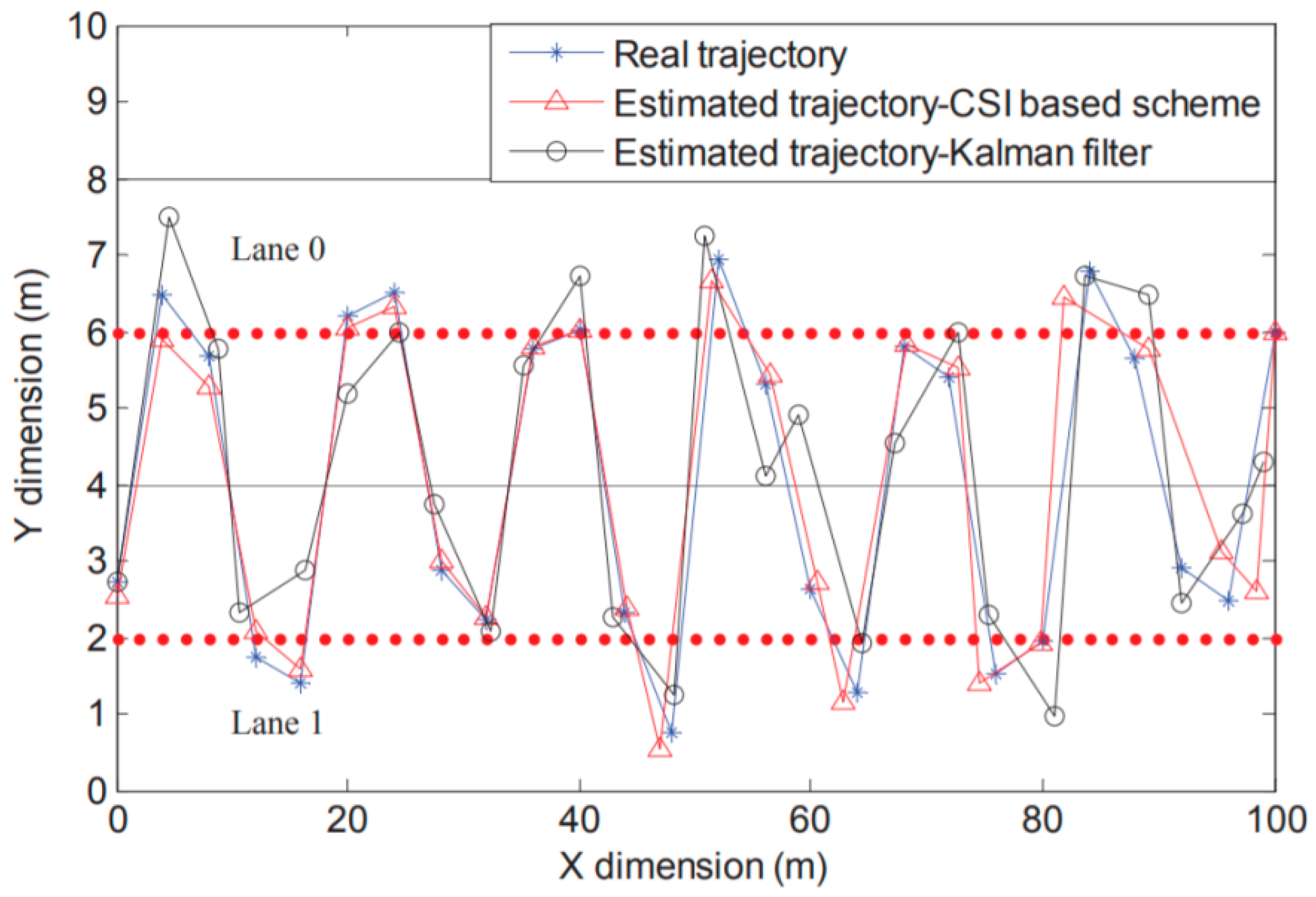 Electronics 11 00712 g011 550