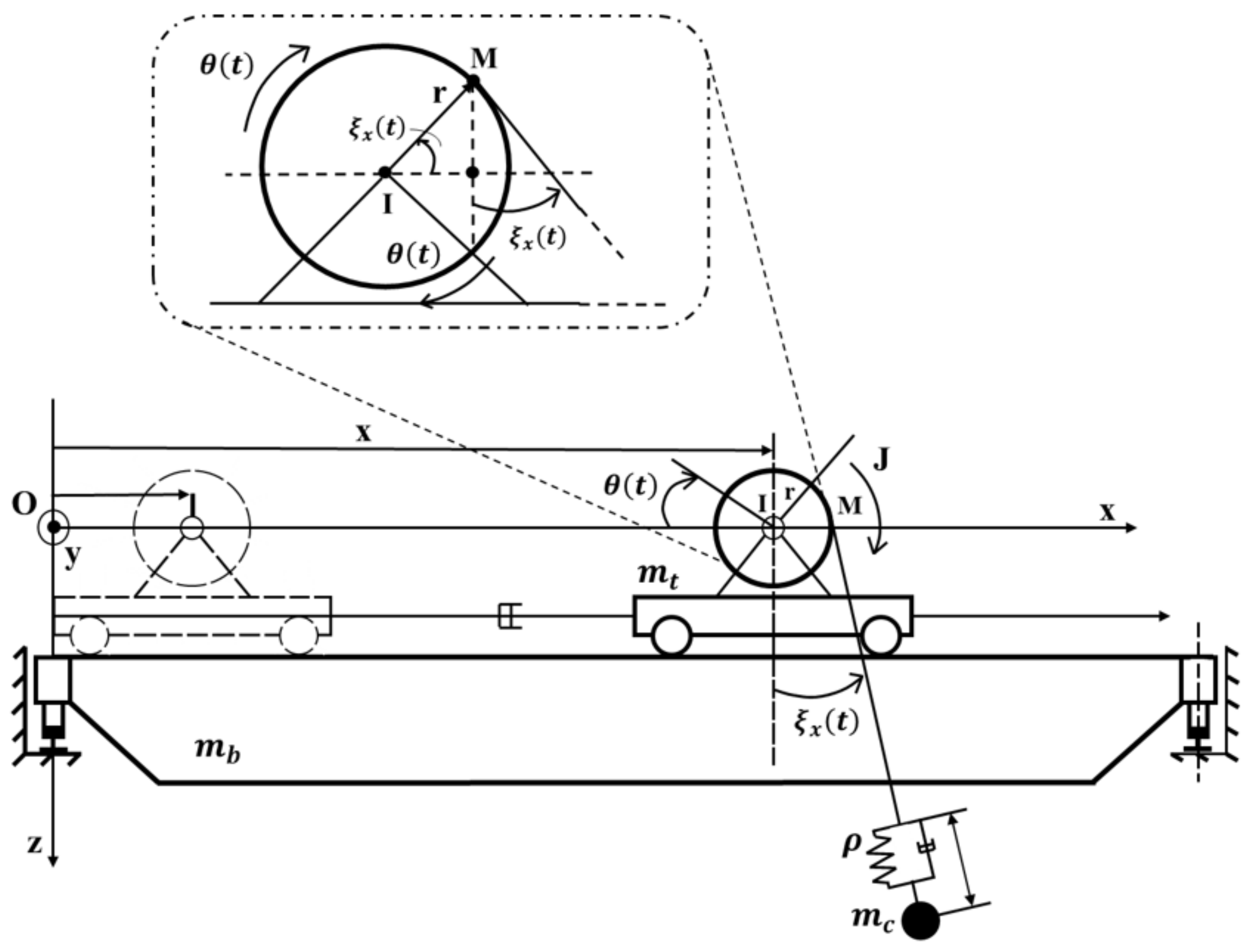 Electronics 11 00713 g001
