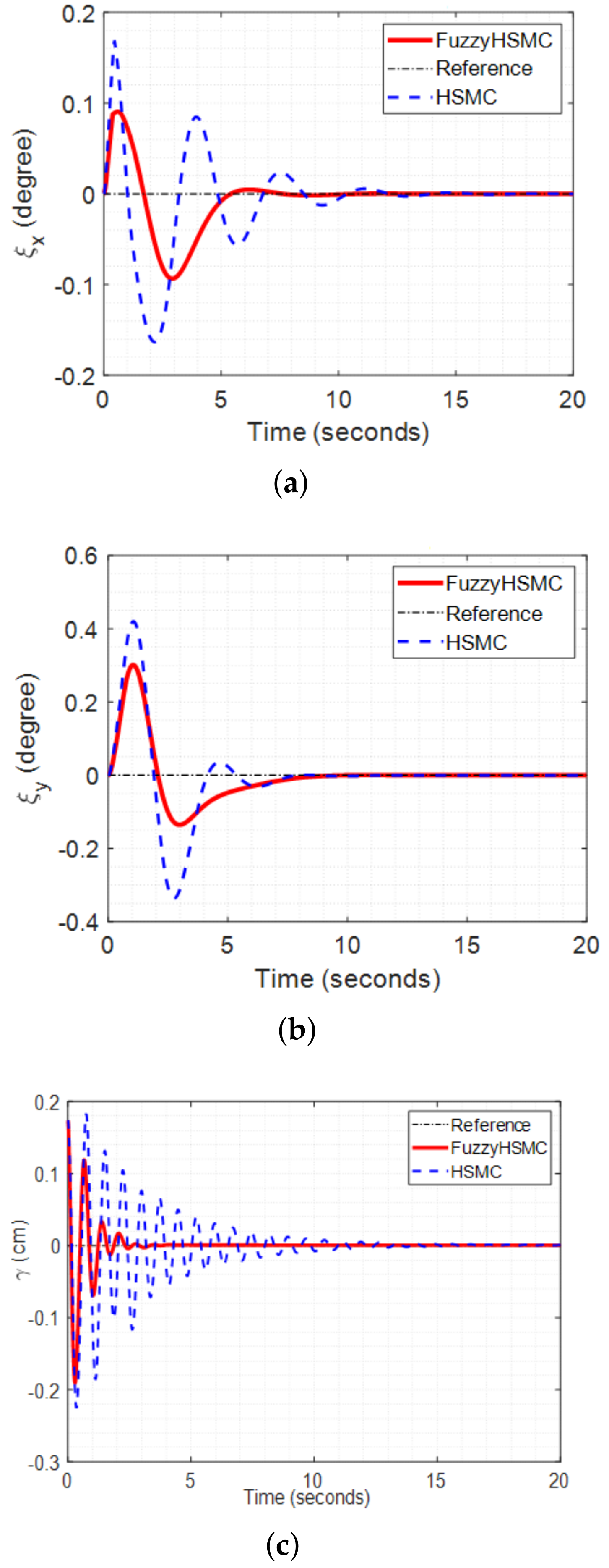 Electronics 11 00713 g005
