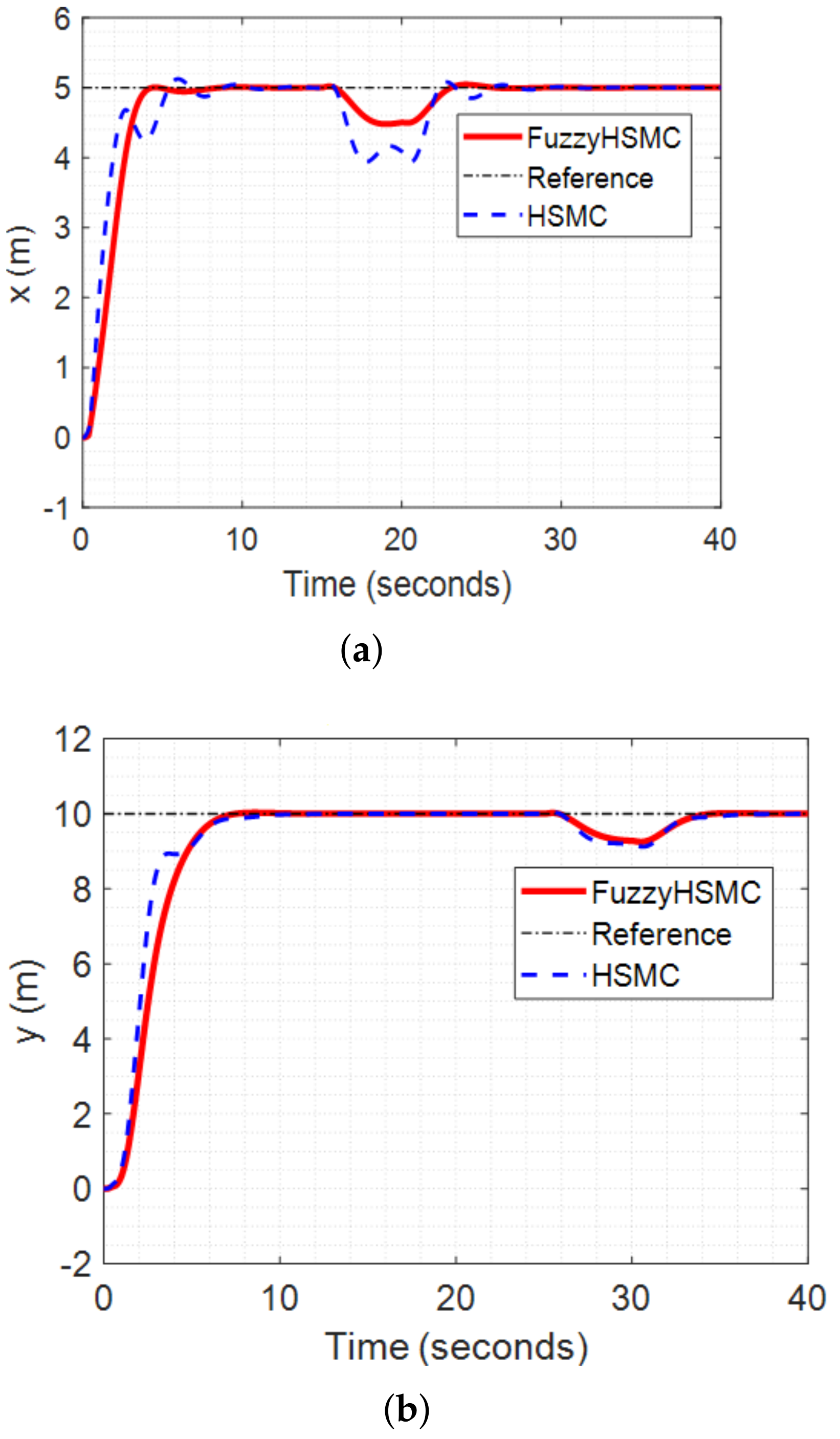 Electronics 11 00713 g009a