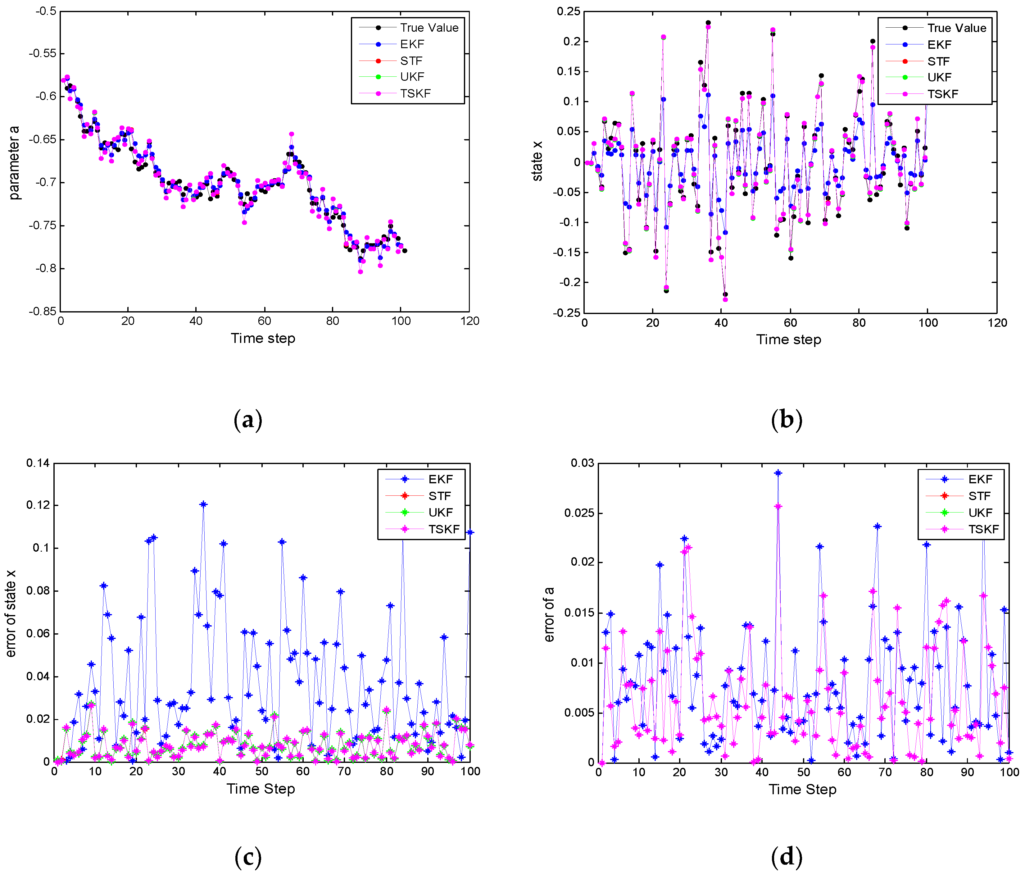 Electronics 11 00714 g001