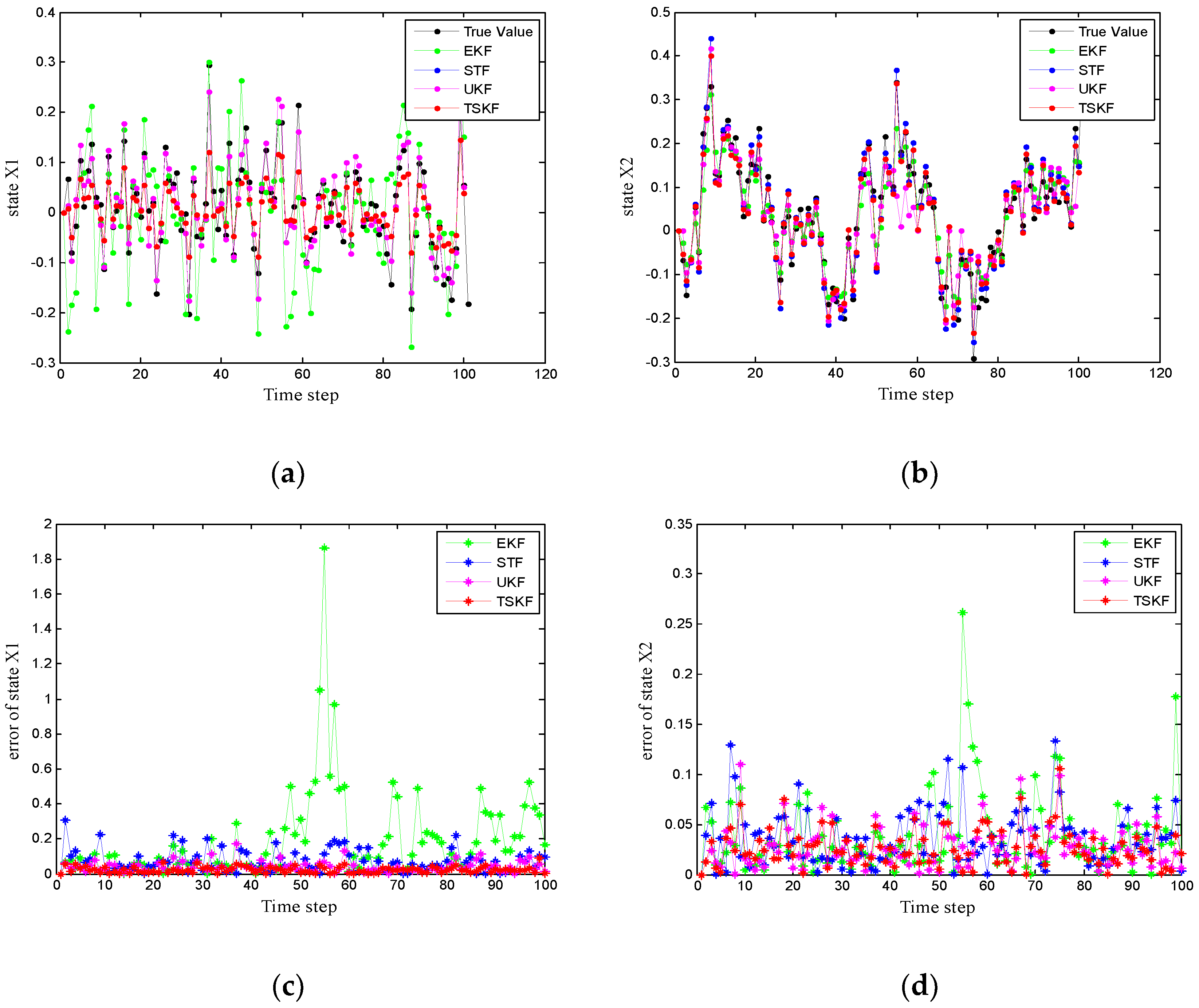 Electronics 11 00714 g002