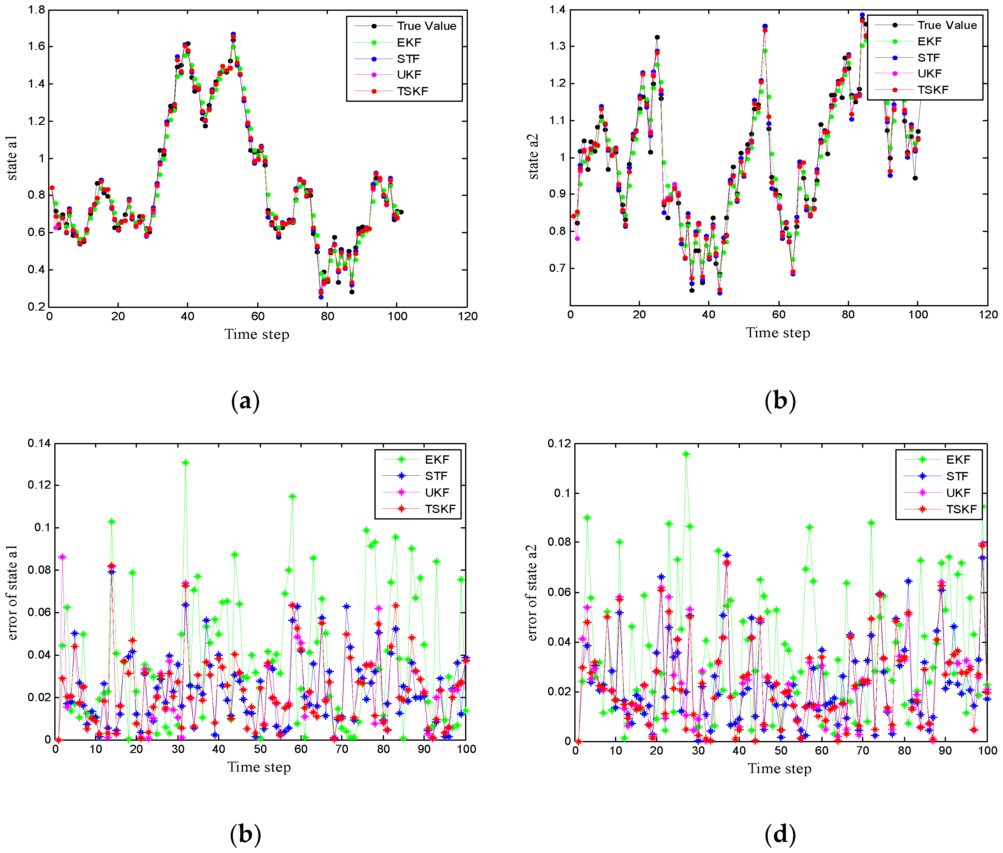 Electronics 11 00714 g003