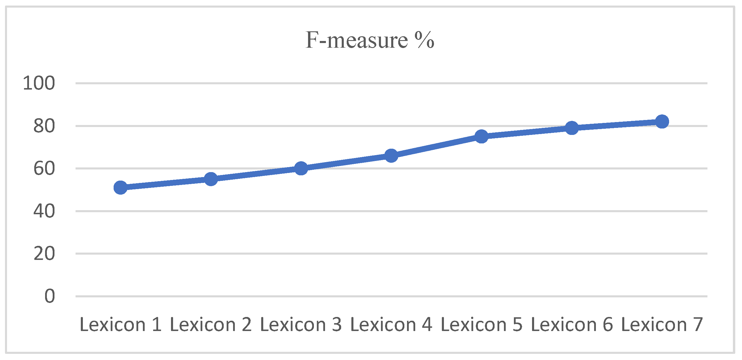 Electronics 11 00715 g002 550
