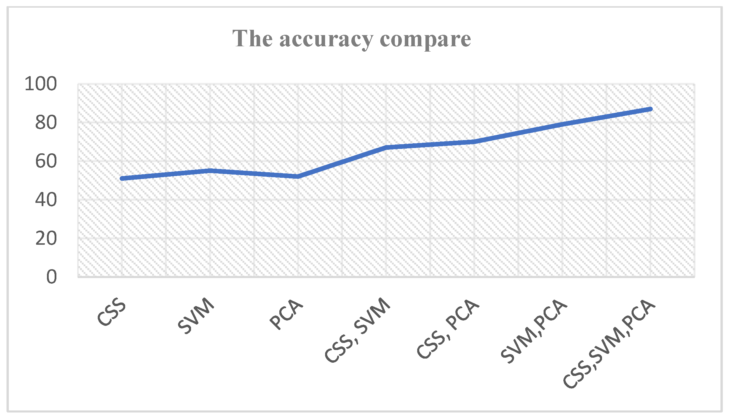 Electronics 11 00715 g003 550