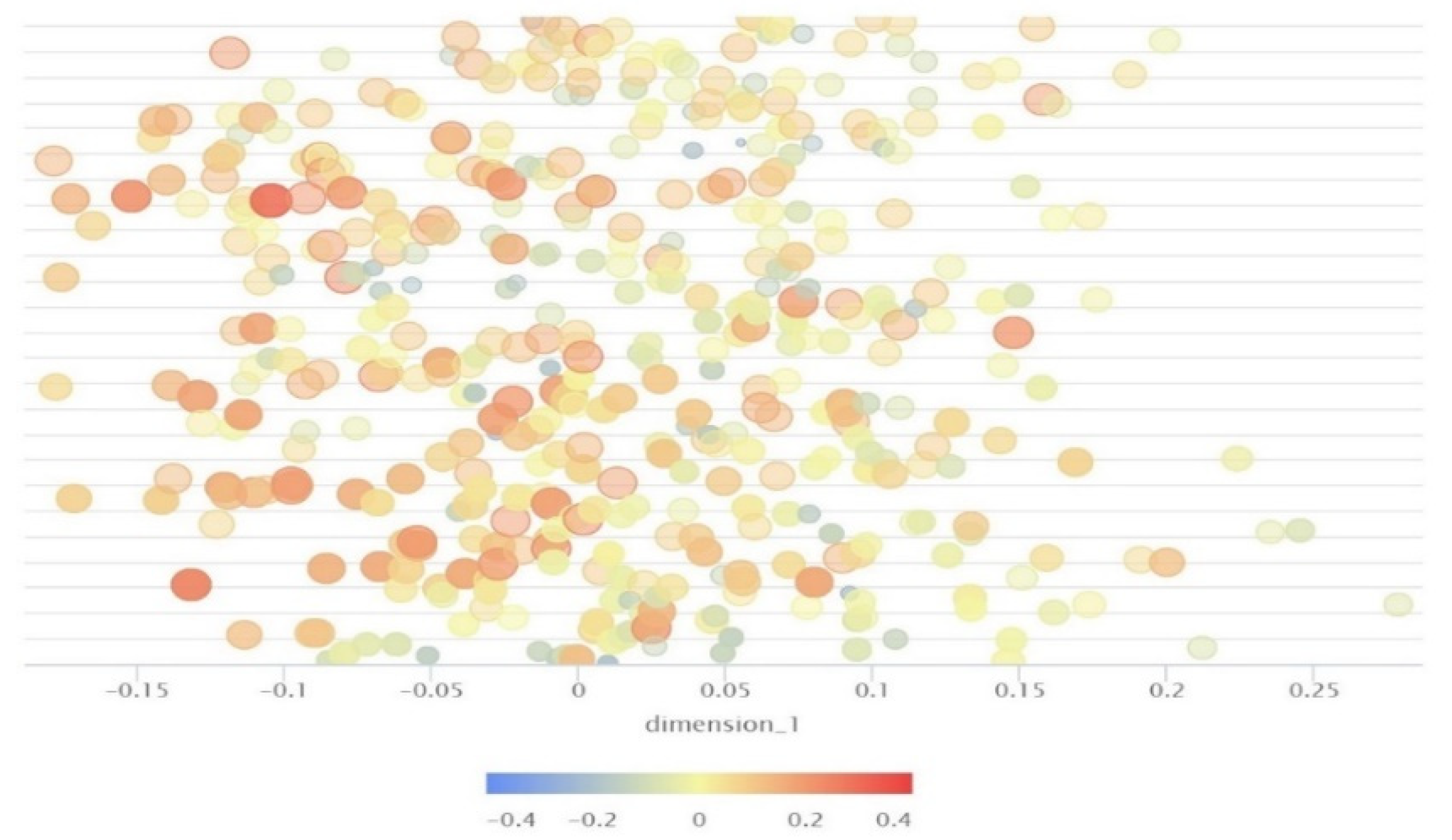 Electronics 11 00715 g004 550