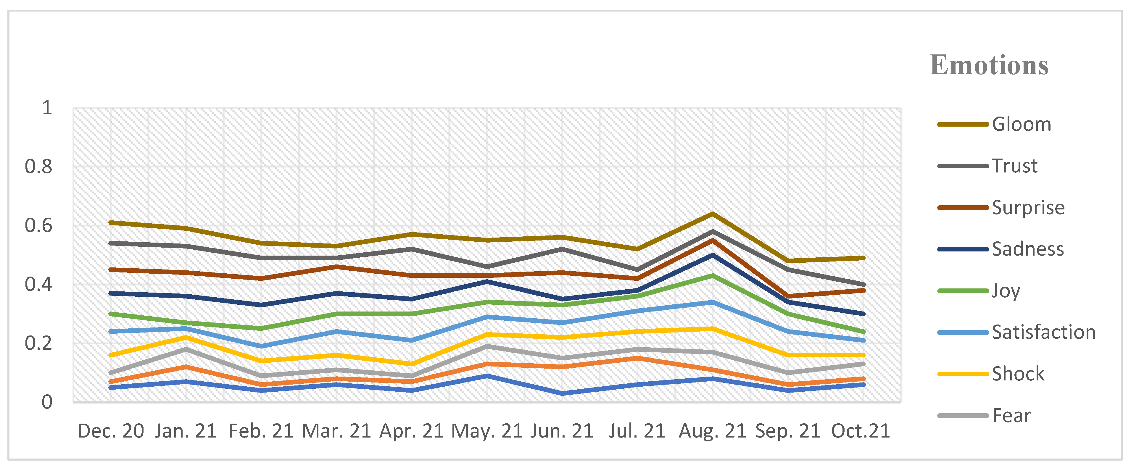 Electronics 11 00715 g007 550
