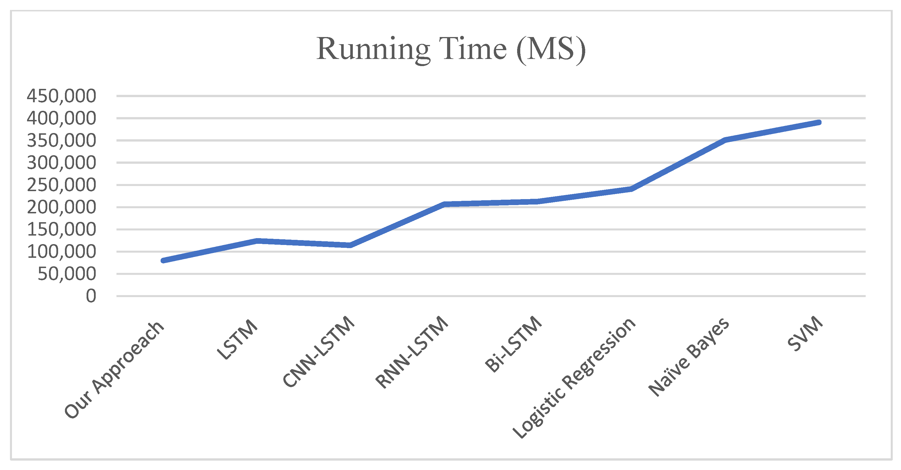 Electronics 11 00715 g009 550