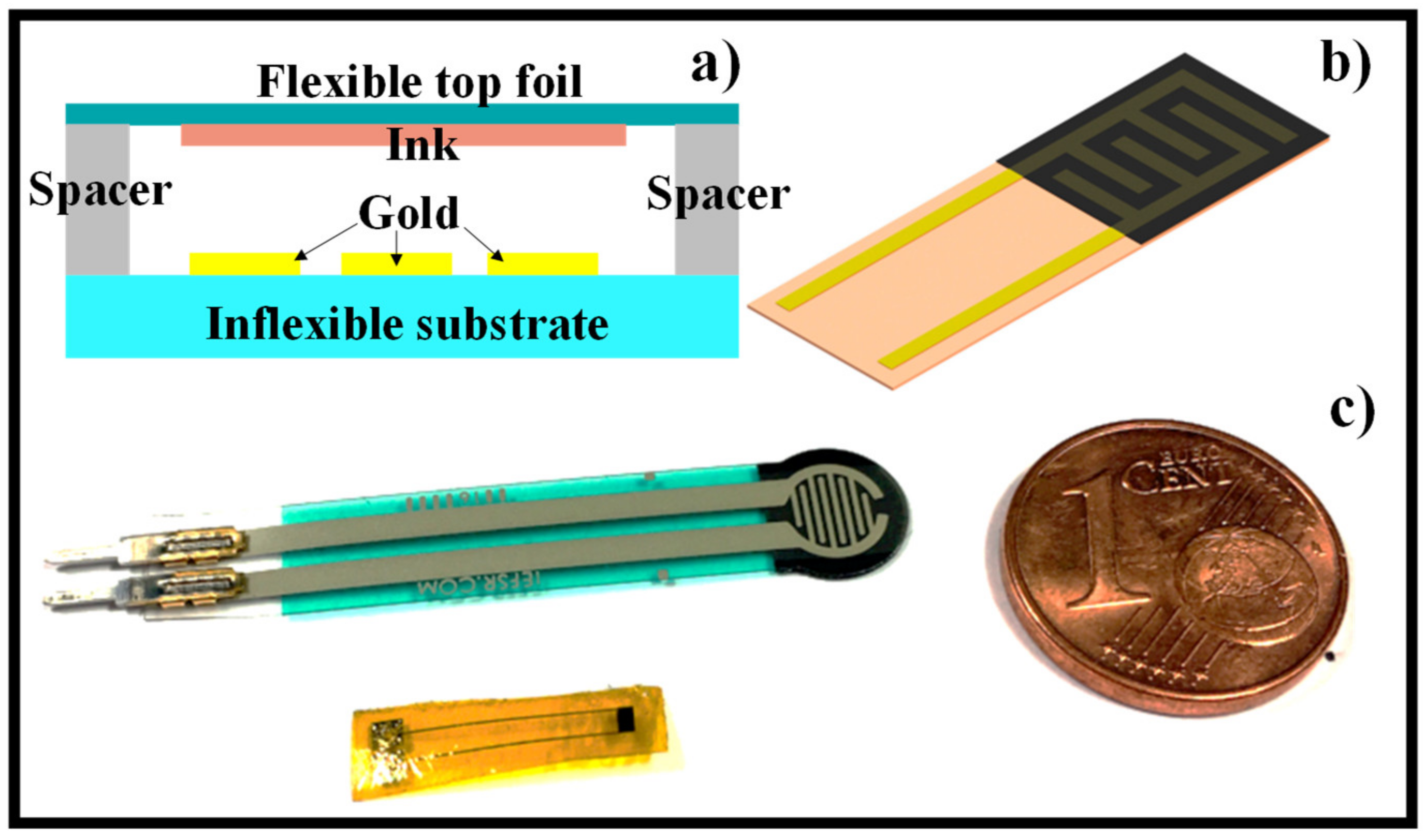 Electronics 11 00716 g006 550