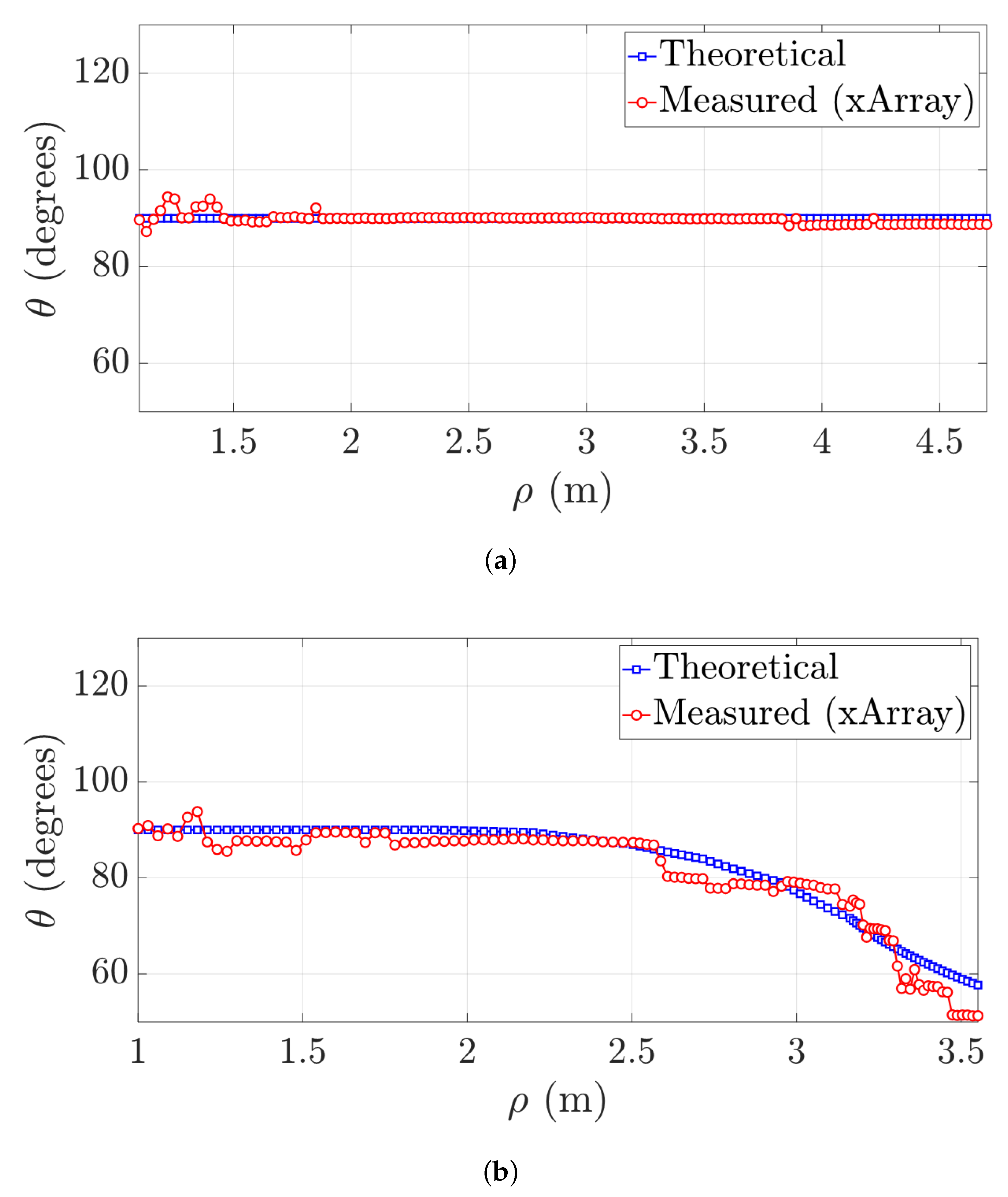 Electronics 11 00717 g009 550