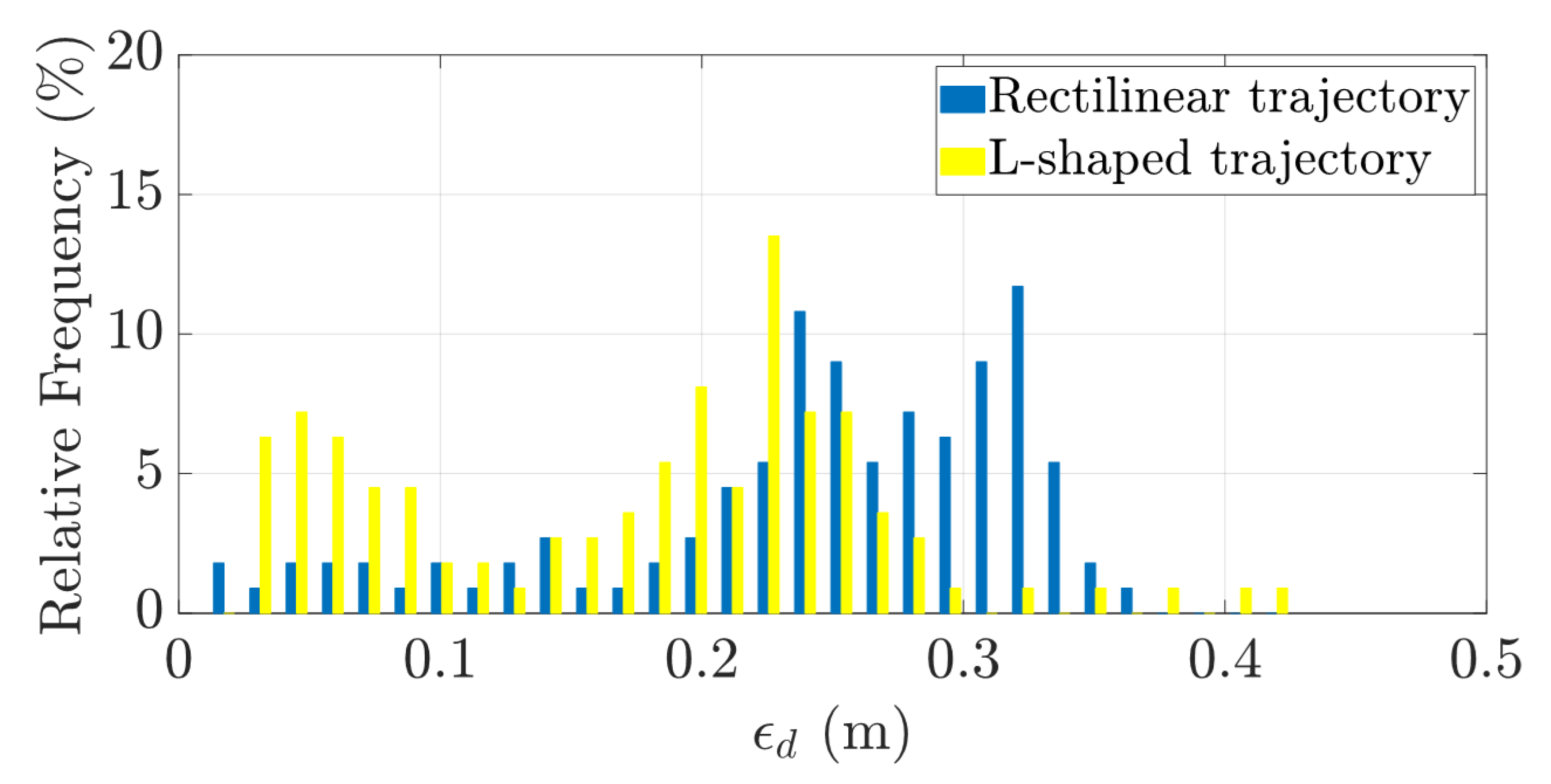 Electronics 11 00717 g011 550