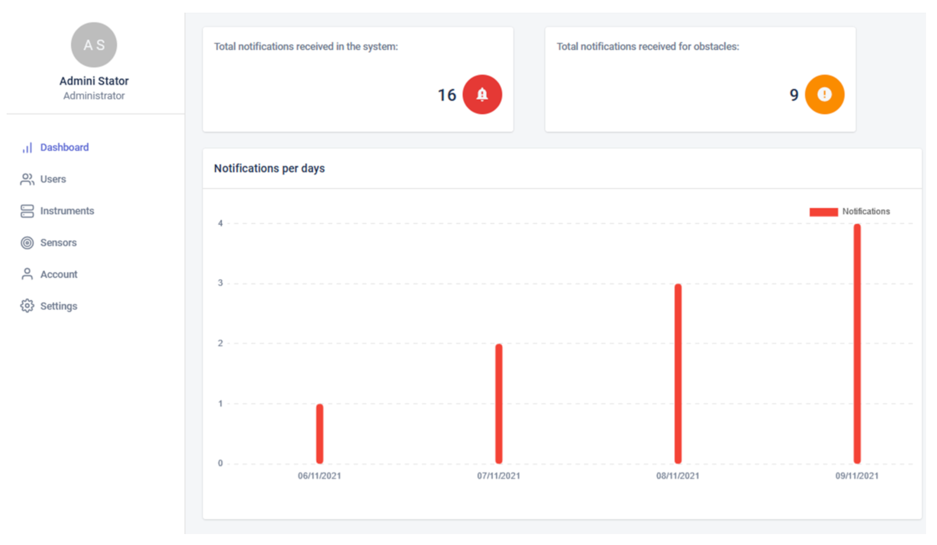 Electronics 11 00717 g013 550