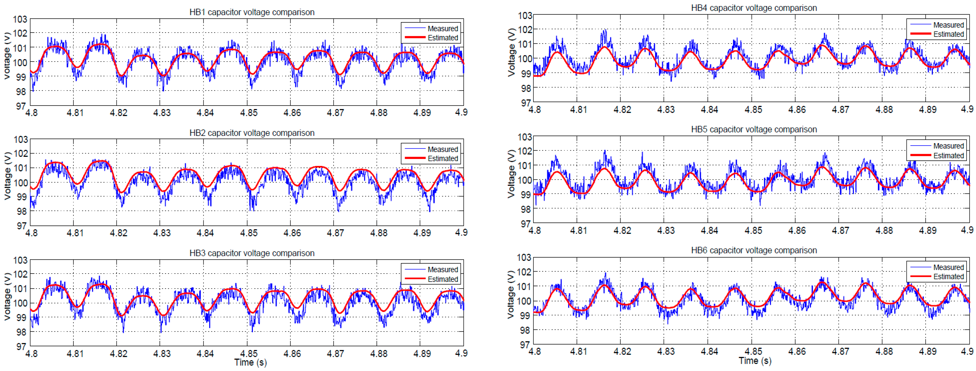 Electronics 11 00719 g005 550