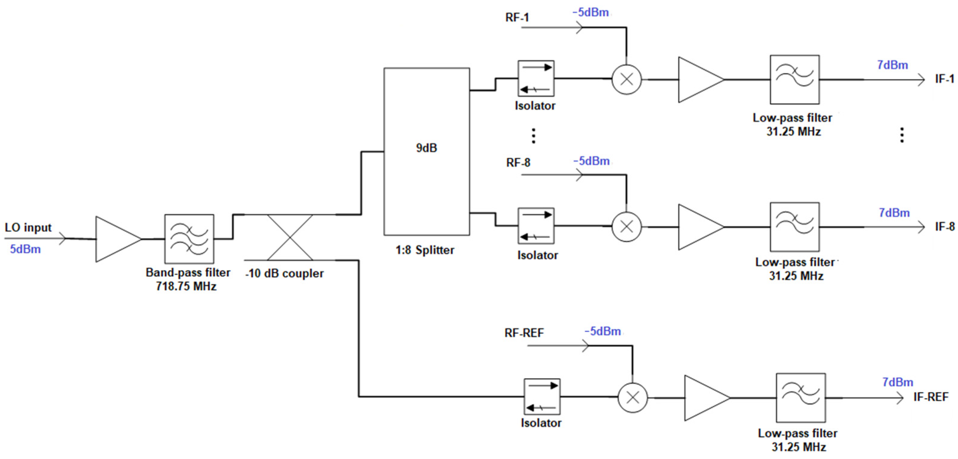 Electronics 11 00720 g010 550