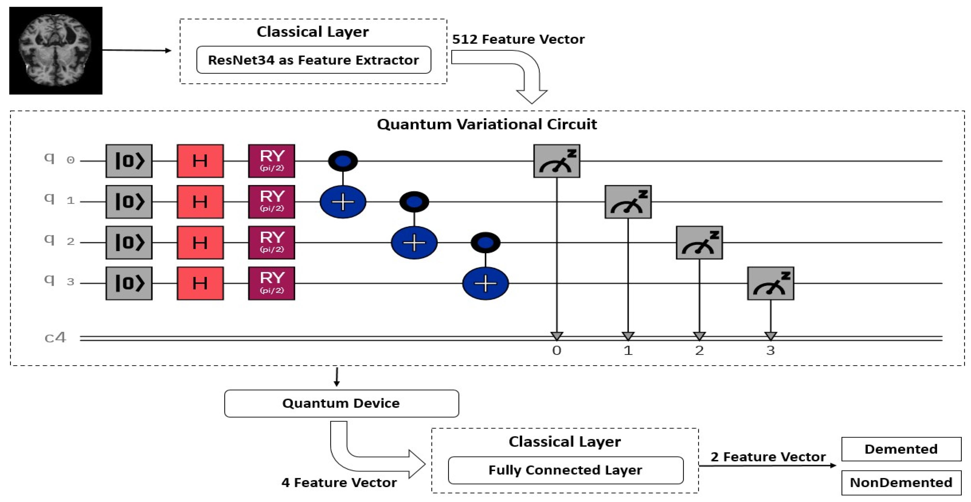 Electronics 11 00721 g003