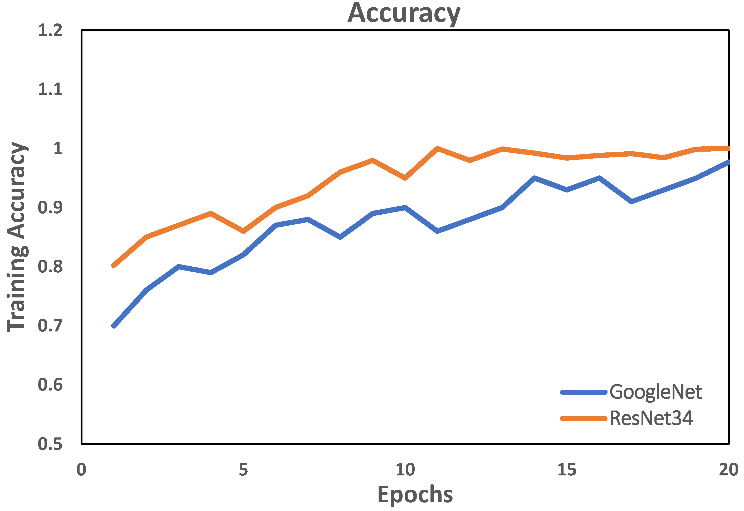 Electronics 11 00721 g005