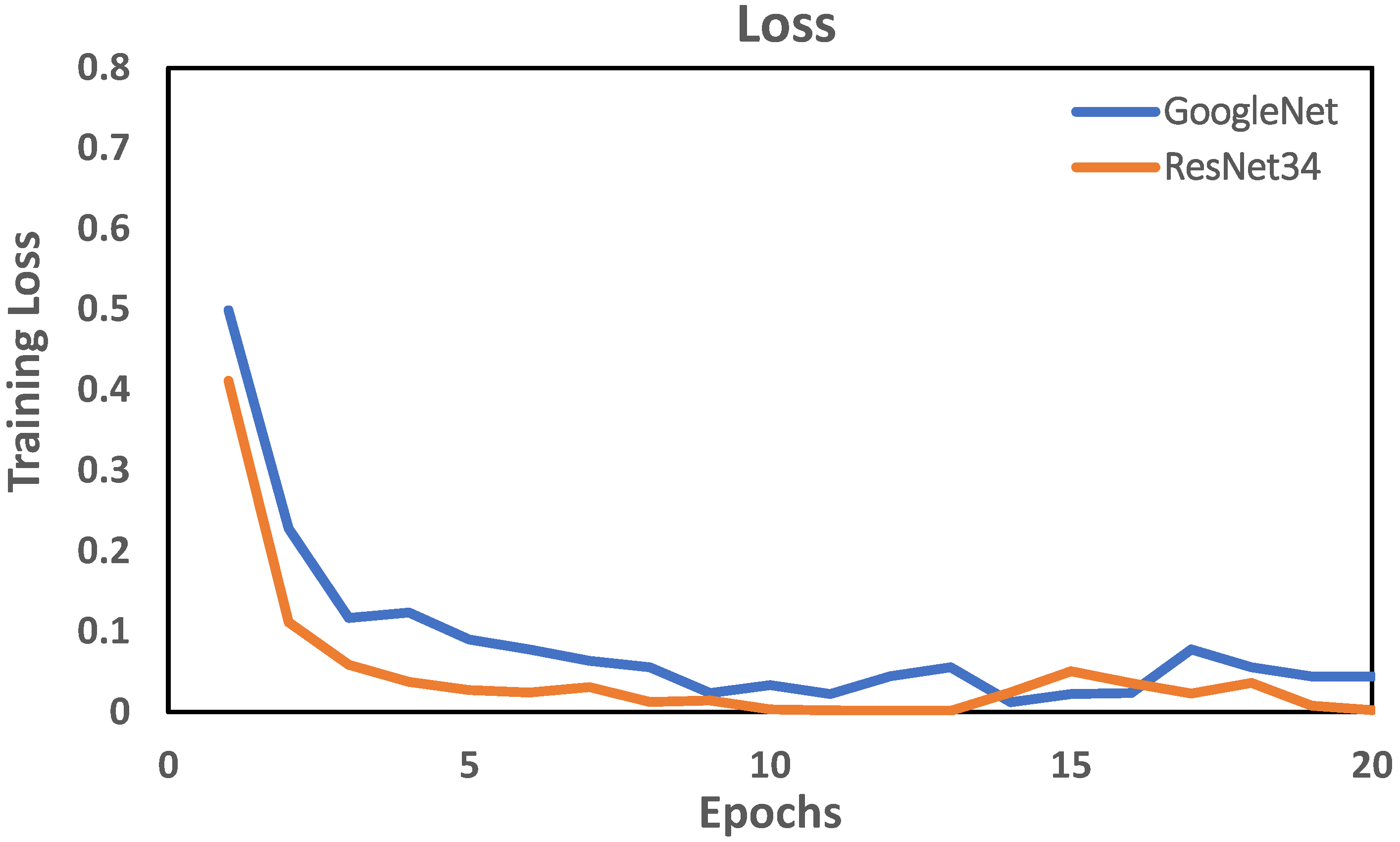 Electronics 11 00721 g006