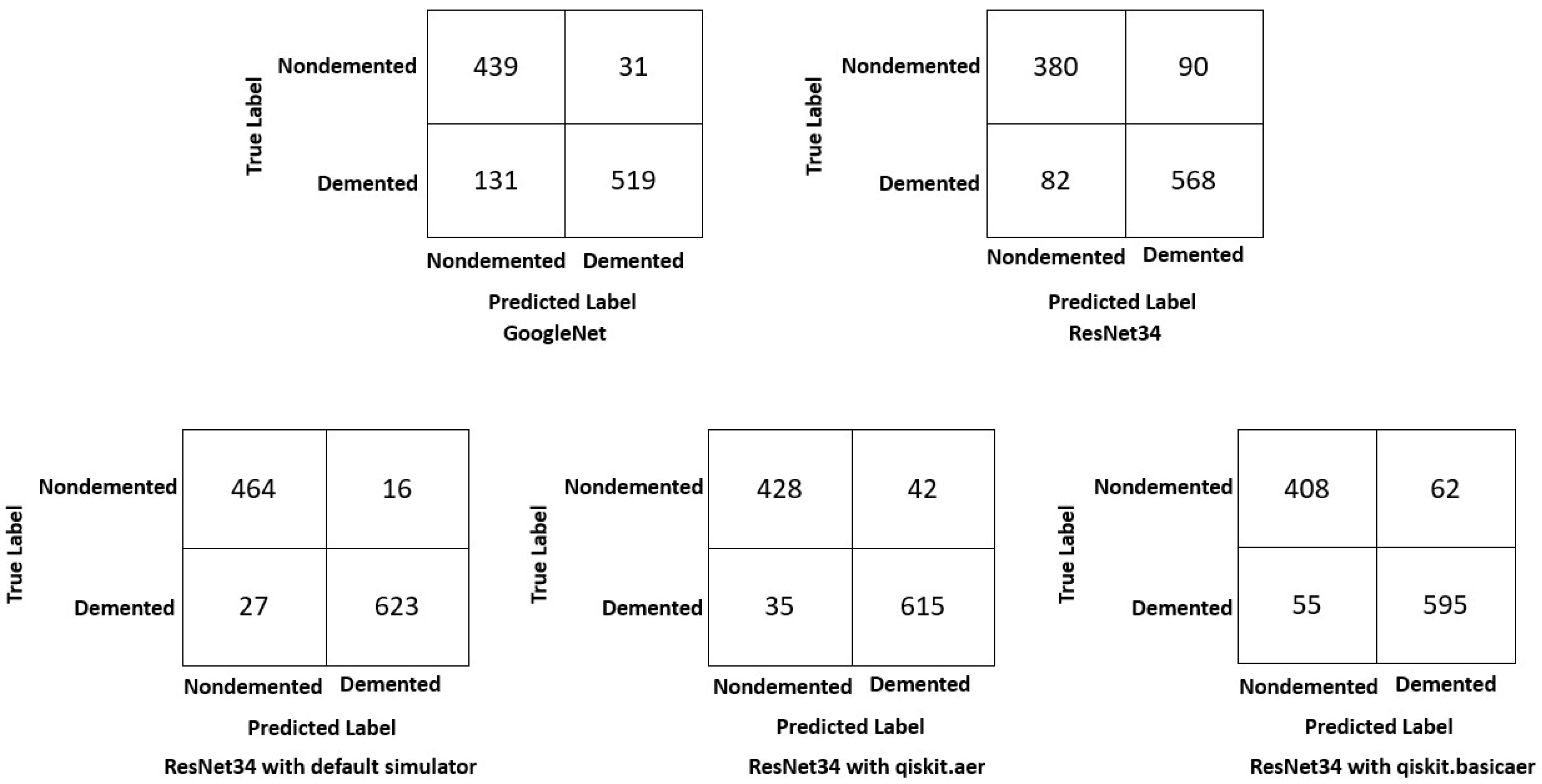 Electronics 11 00721 g007