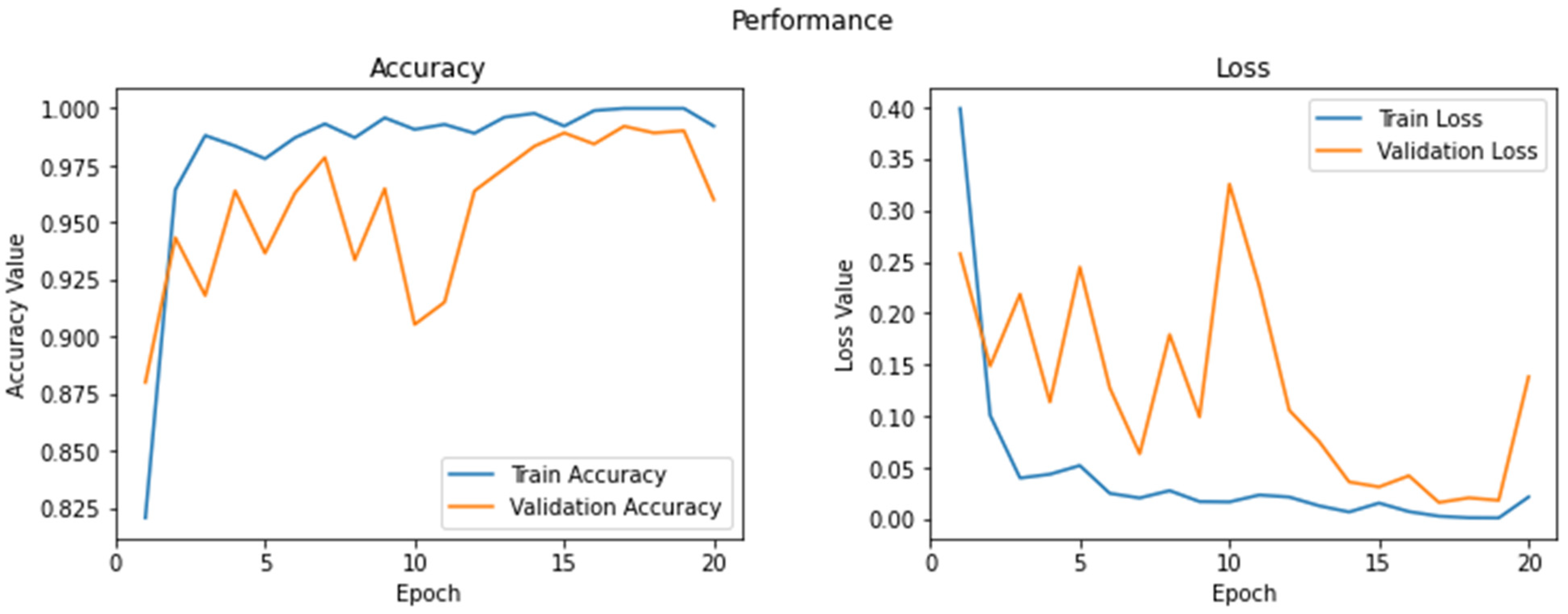 Electronics 11 00721 g008