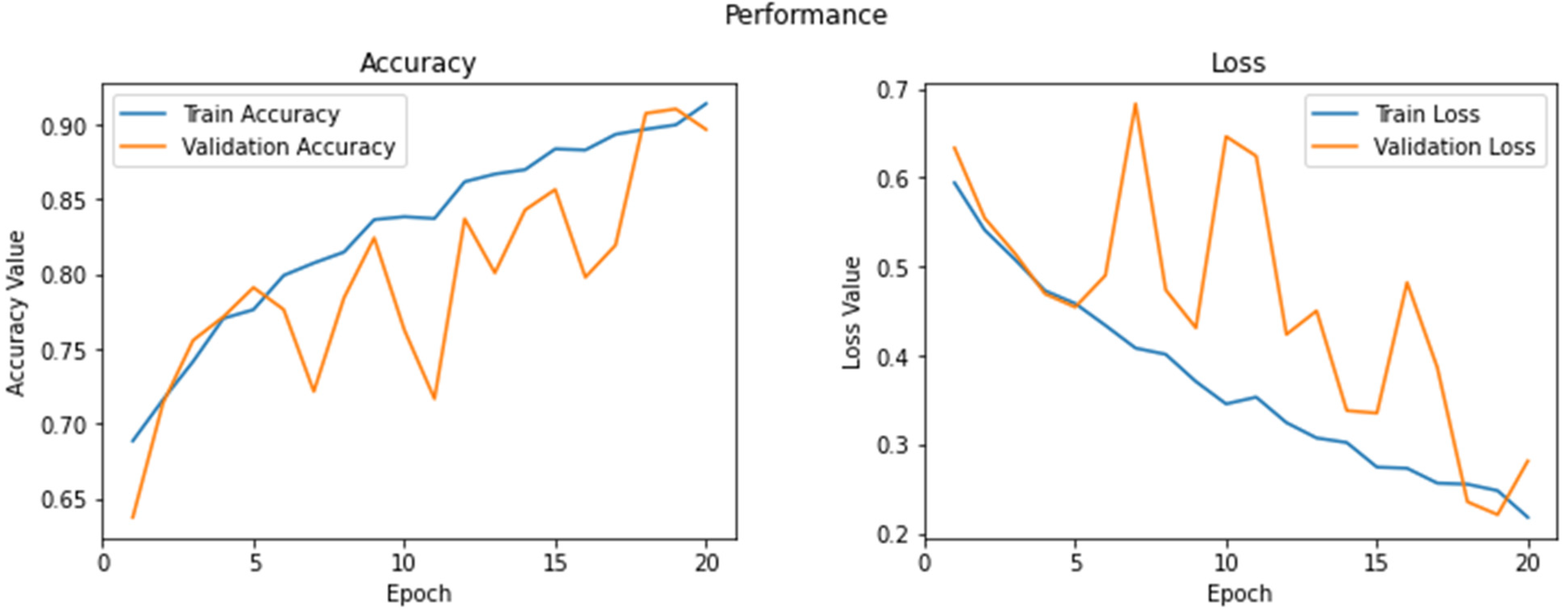 Electronics 11 00721 g009