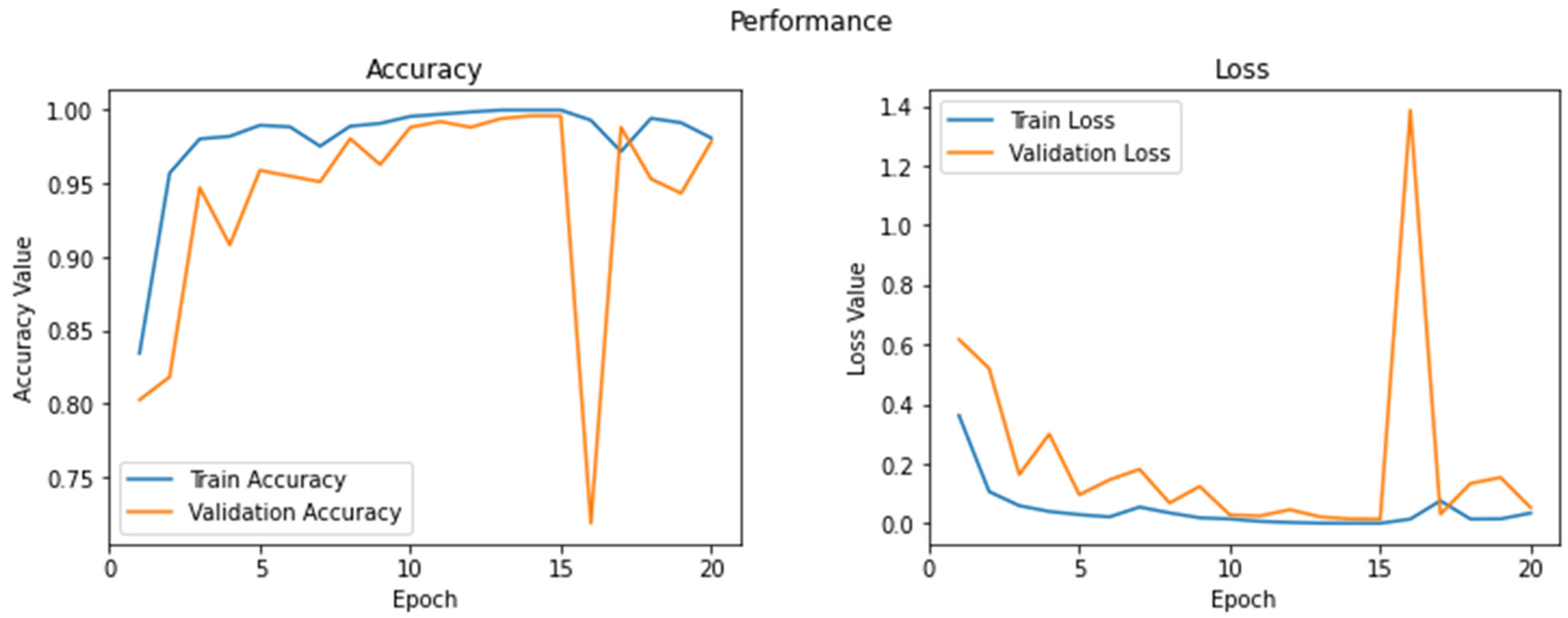 Electronics 11 00721 g010